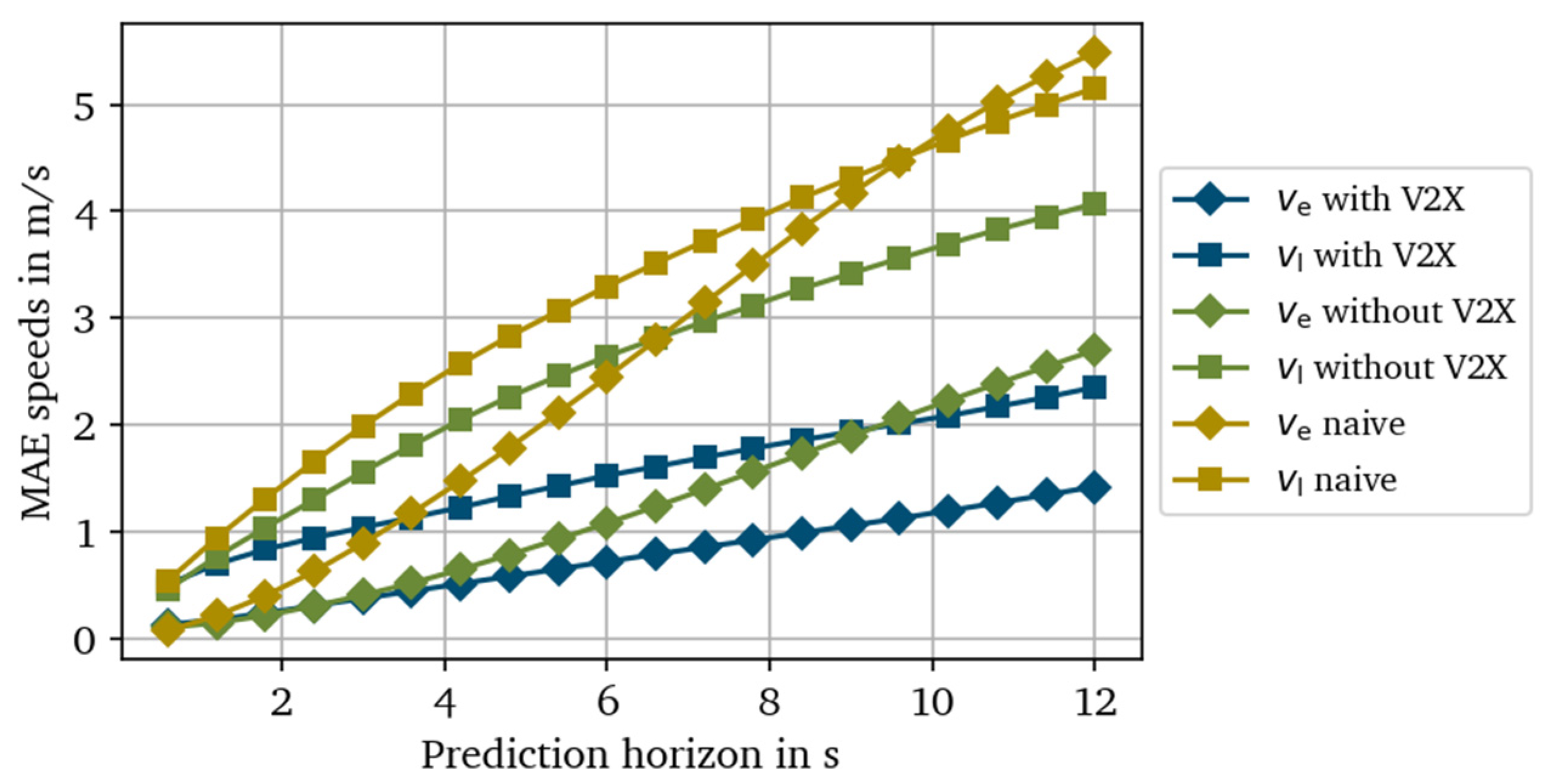 Vehicles 05 00001 g010 Vehicles 05 00001 g010