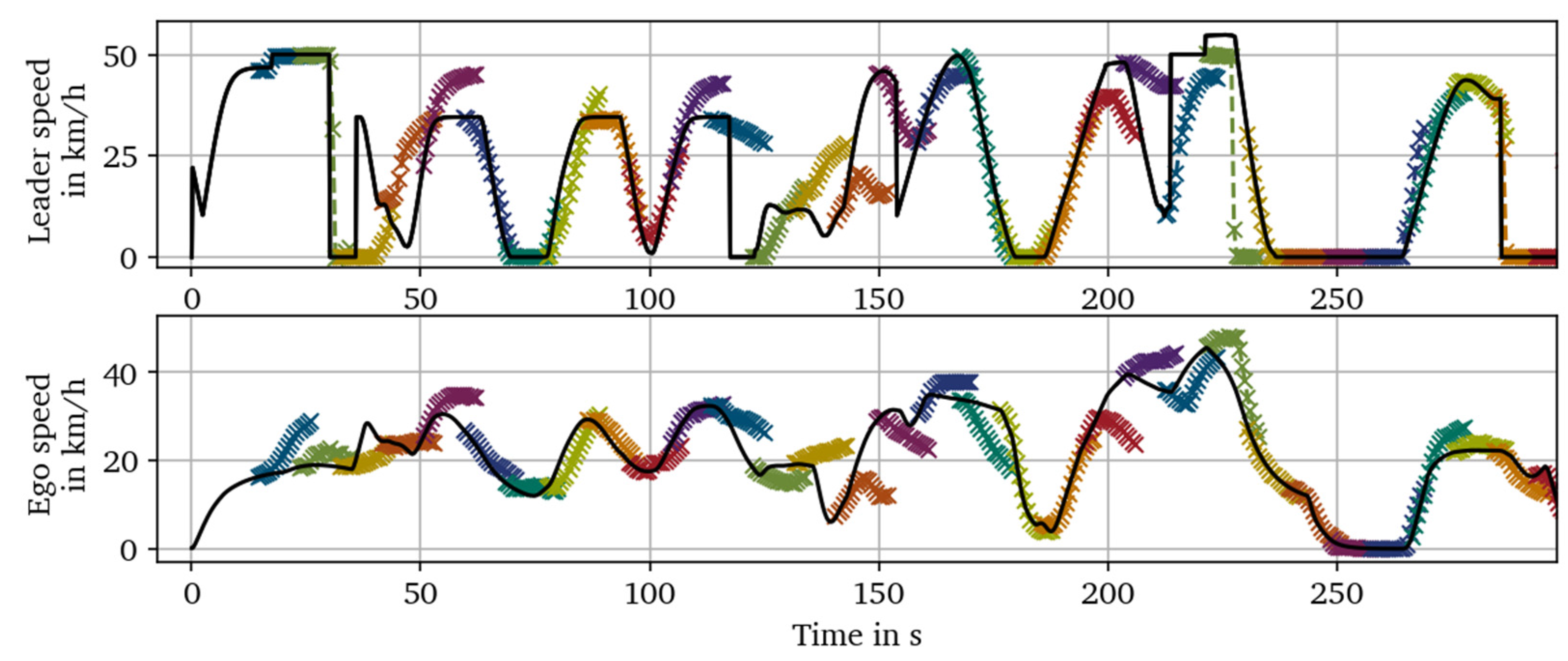 Vehicles 05 00001 g012 Vehicles 05 00001 g012