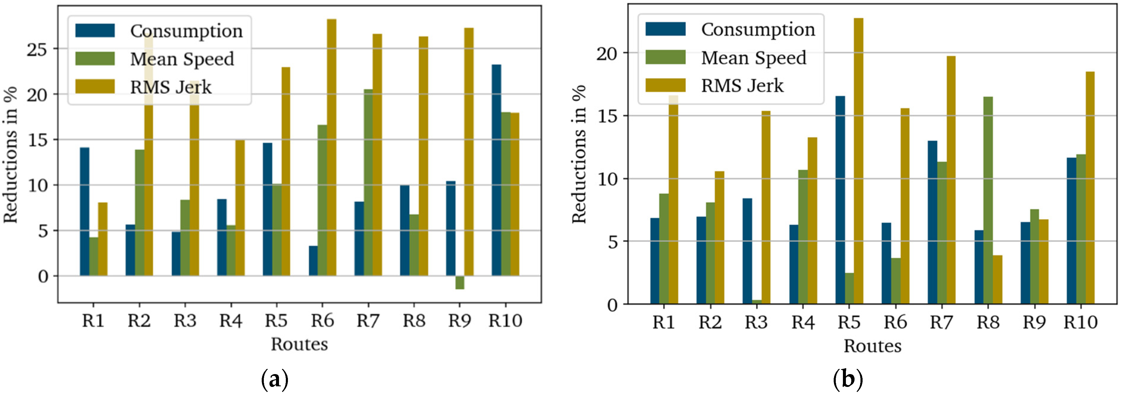 Vehicles 05 00001 g014 Vehicles 05 00001 g014