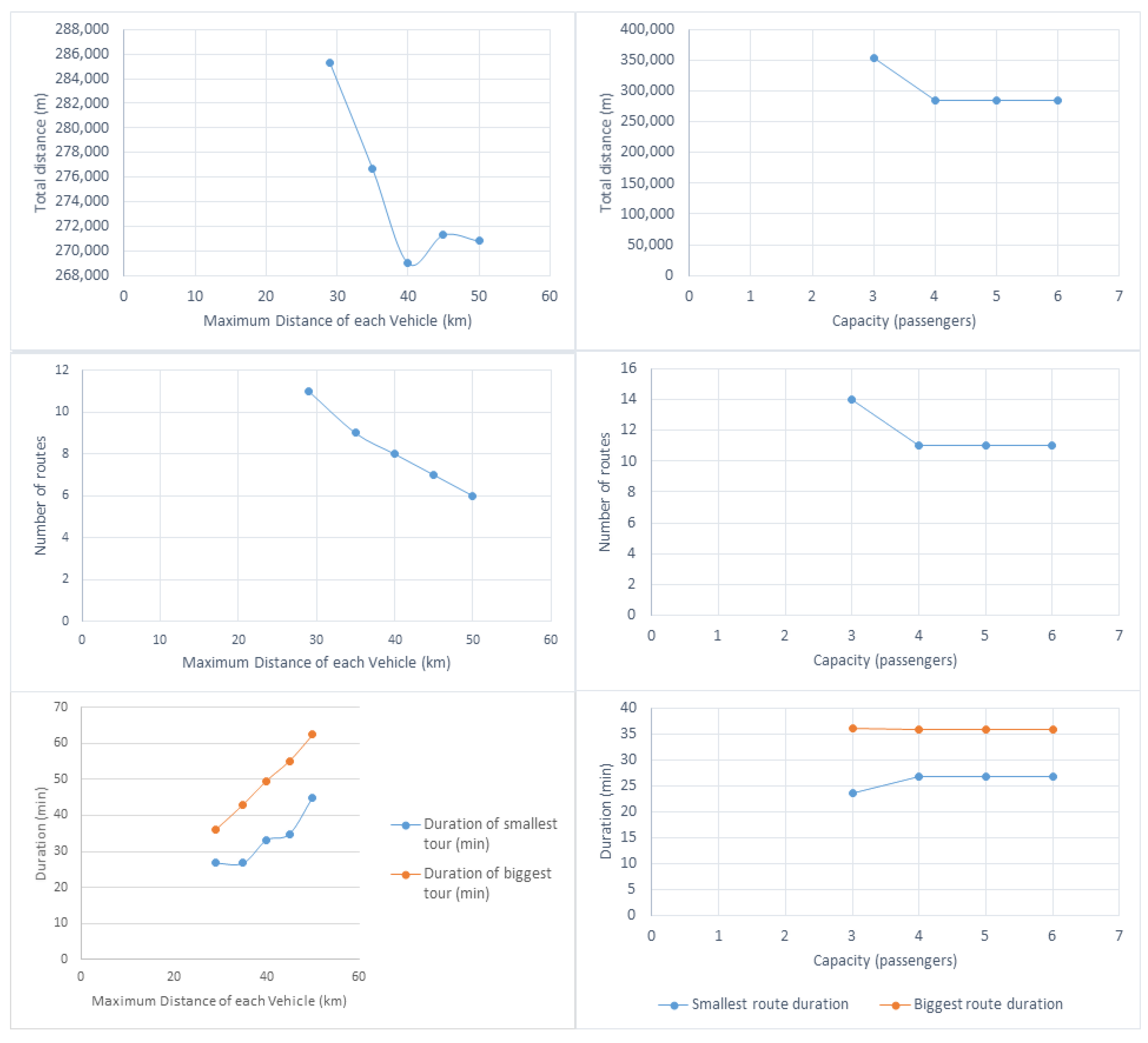 Vehicles 05 00002 g006