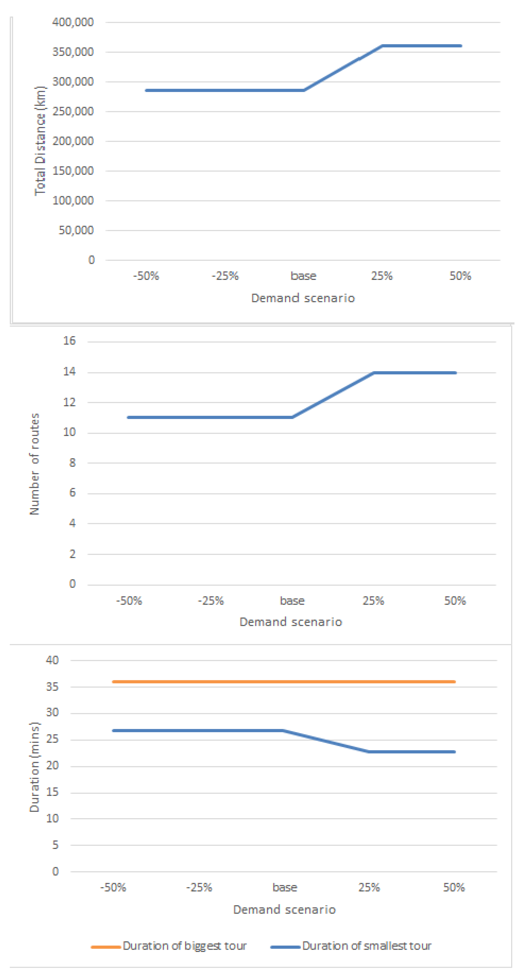Vehicles 05 00002 g007