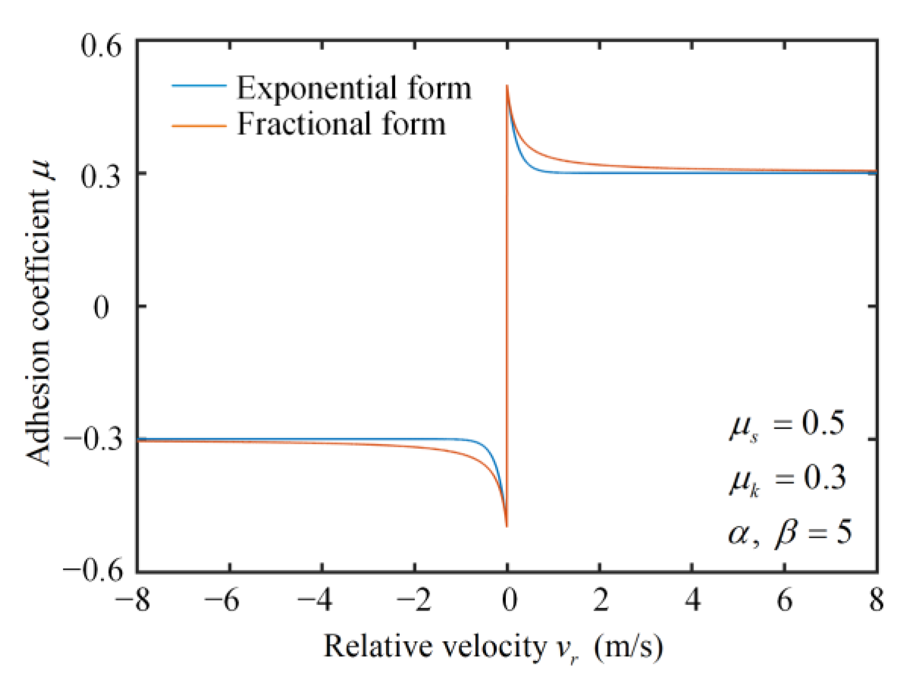Vehicles 05 00003 g004