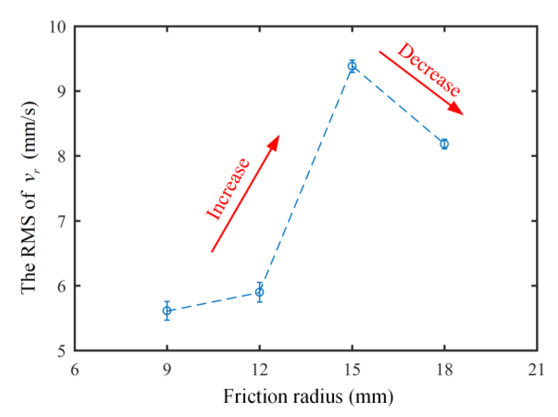 Vehicles 05 00003 g005