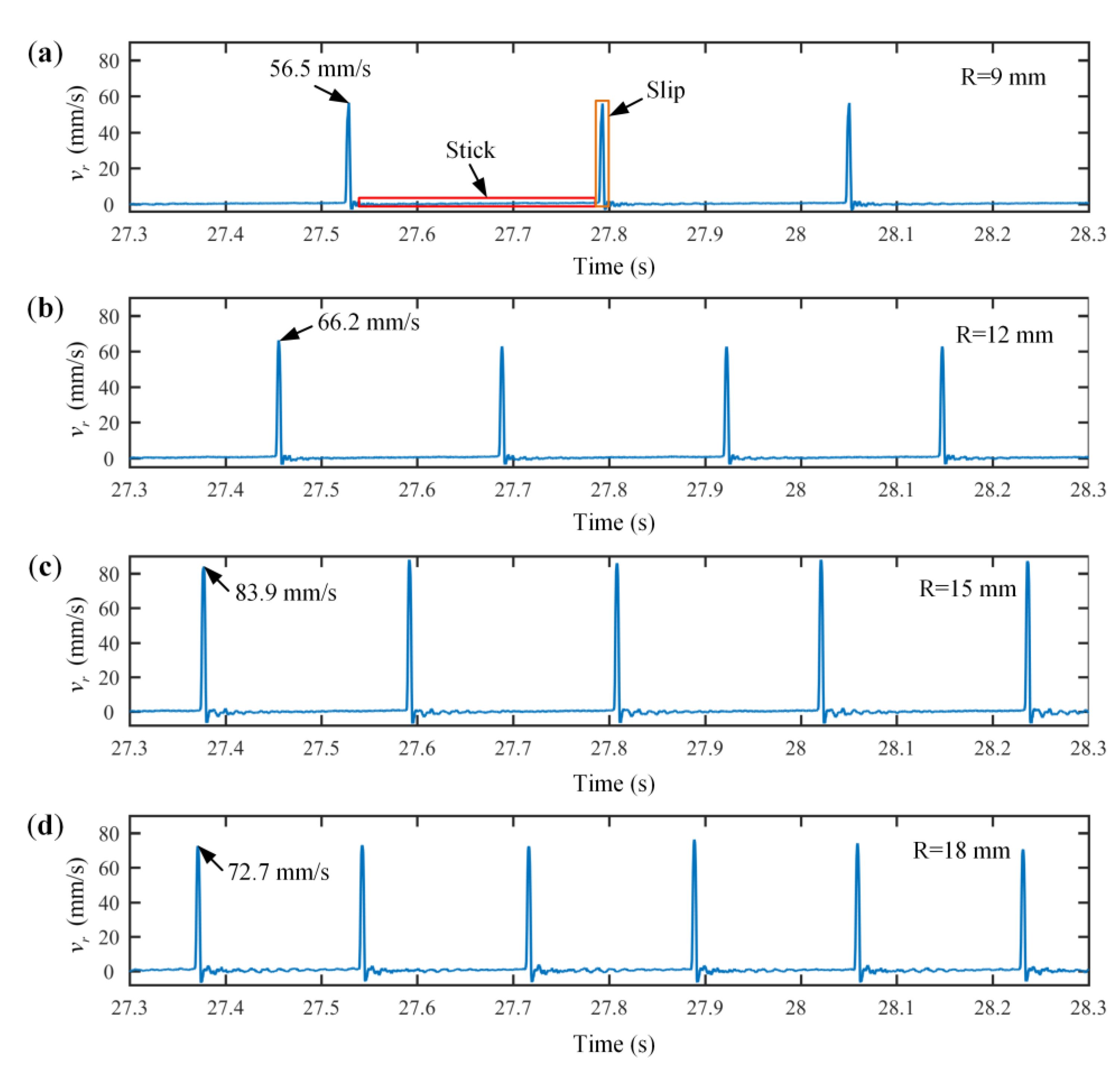 Vehicles 05 00003 g006