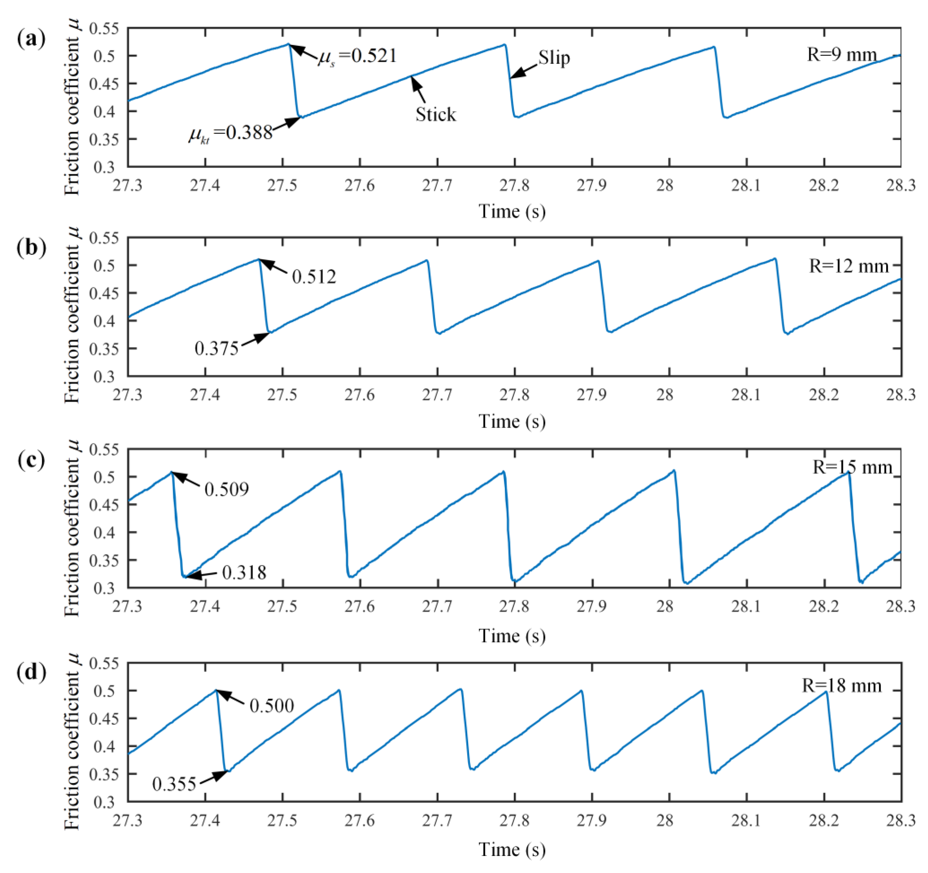 Vehicles 05 00003 g008