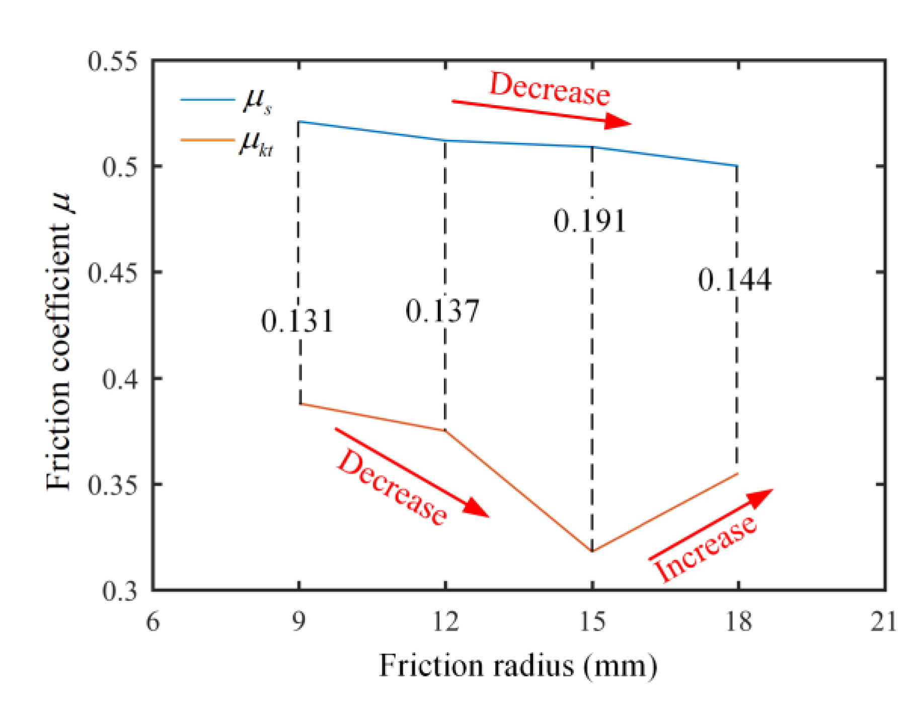 Vehicles 05 00003 g009