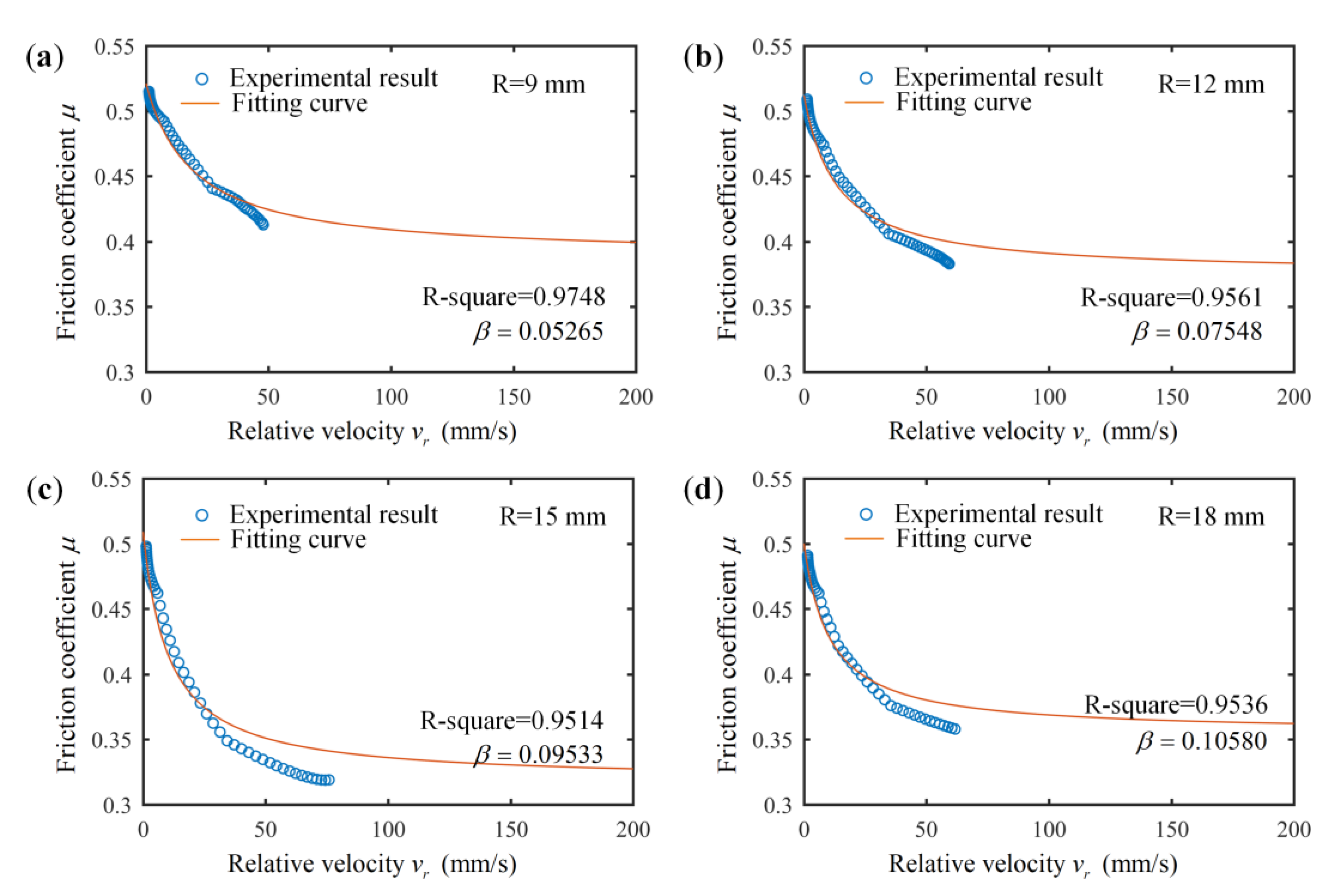 Vehicles 05 00003 g011