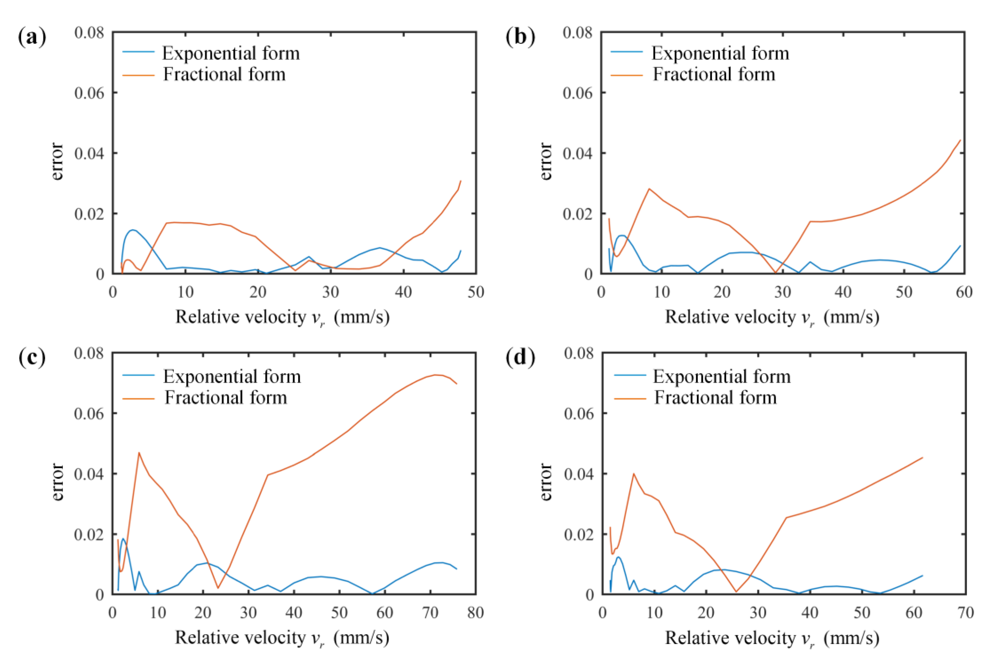 Vehicles 05 00003 g012