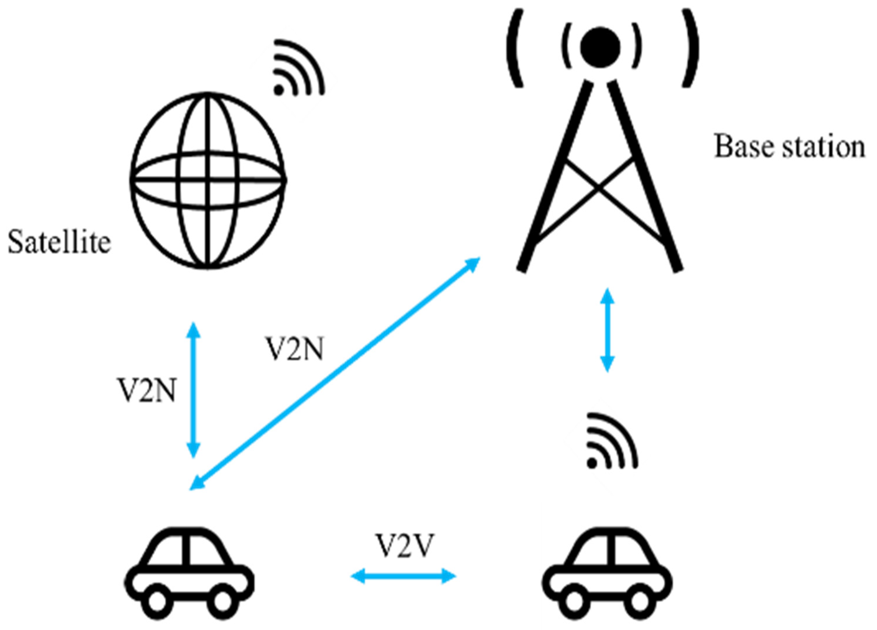 Vehicles 05 00004 g001