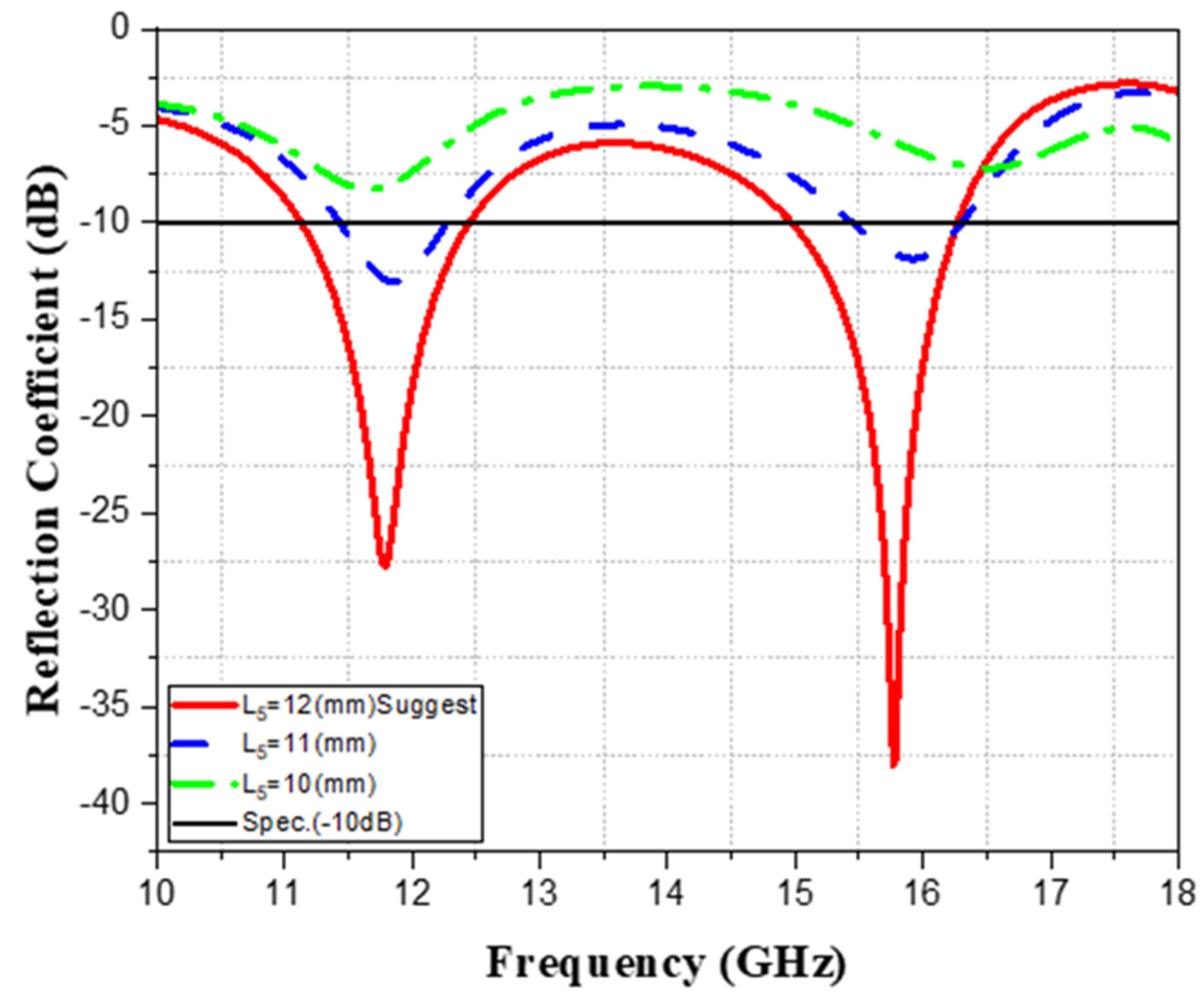 Vehicles 05 00004 g006