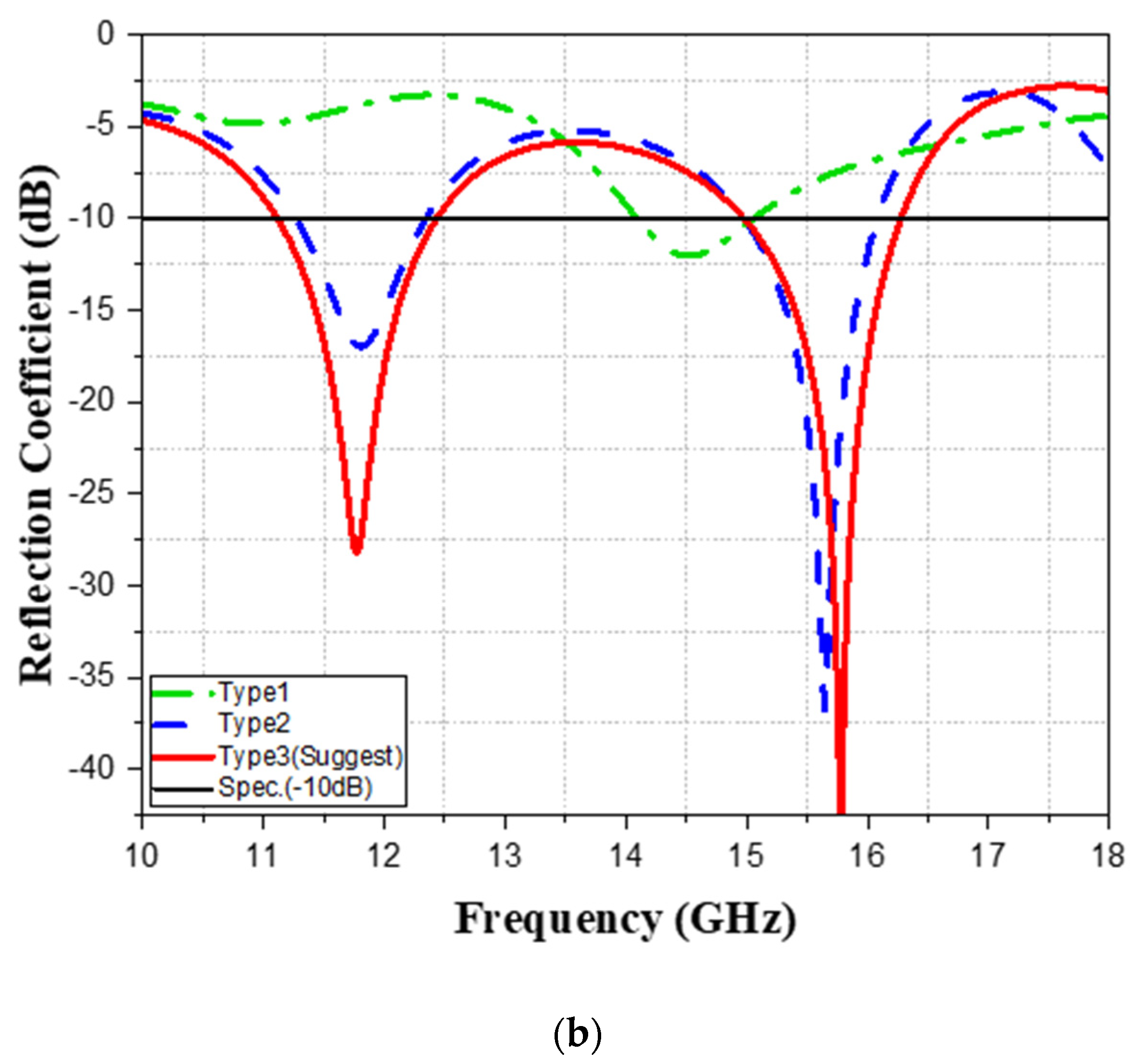 Vehicles 05 00004 g008b