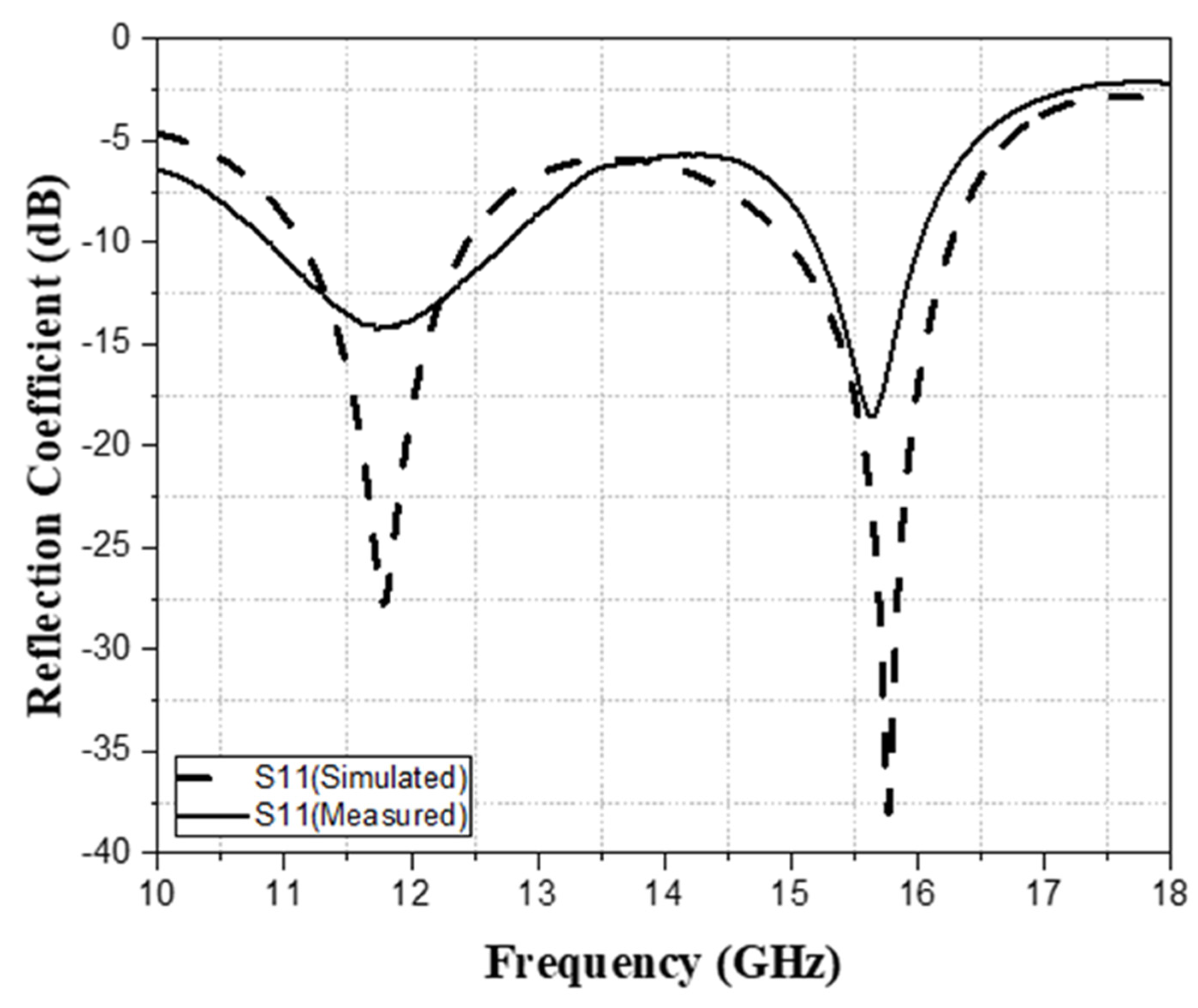 Vehicles 05 00004 g012