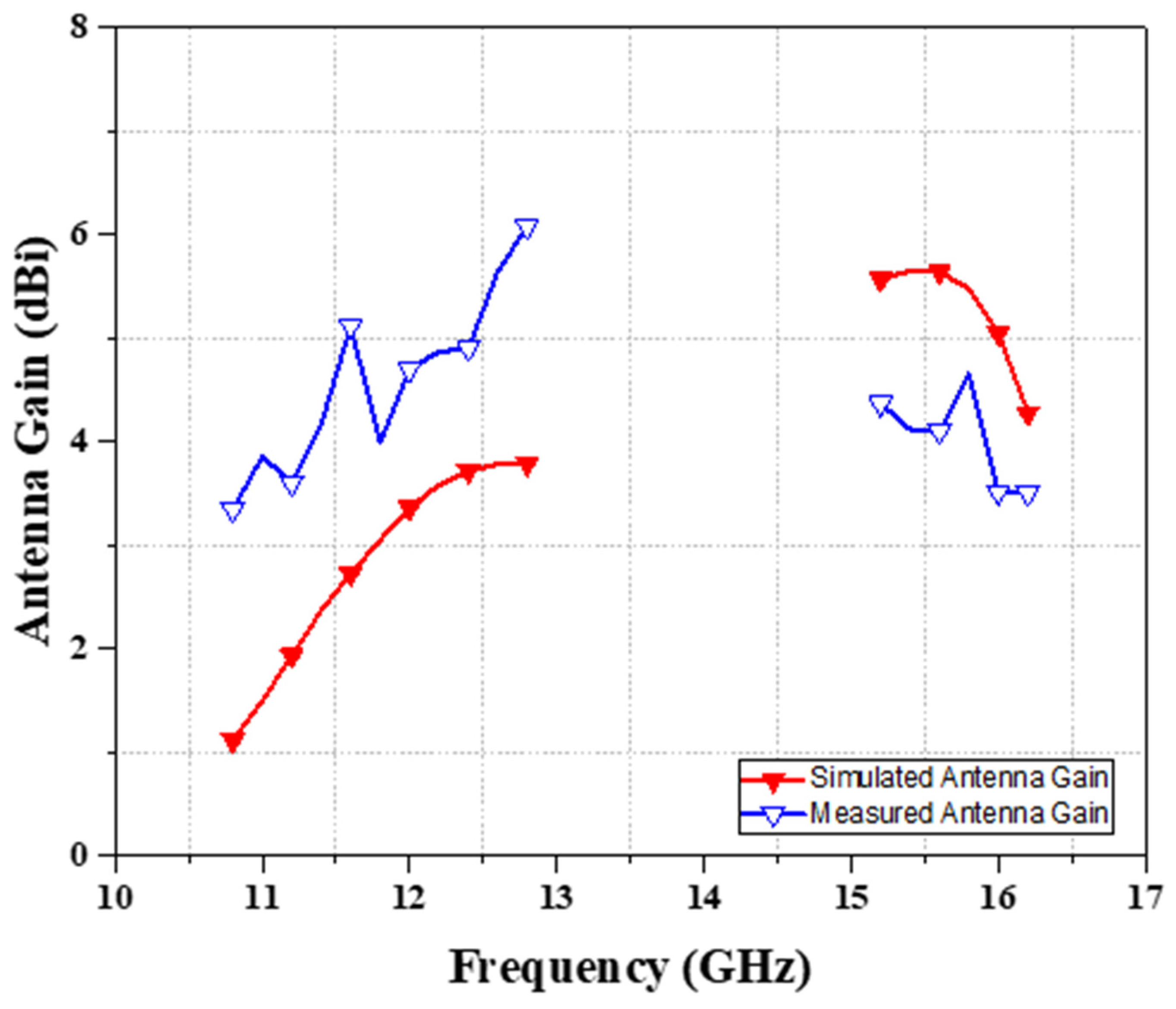 Vehicles 05 00004 g014