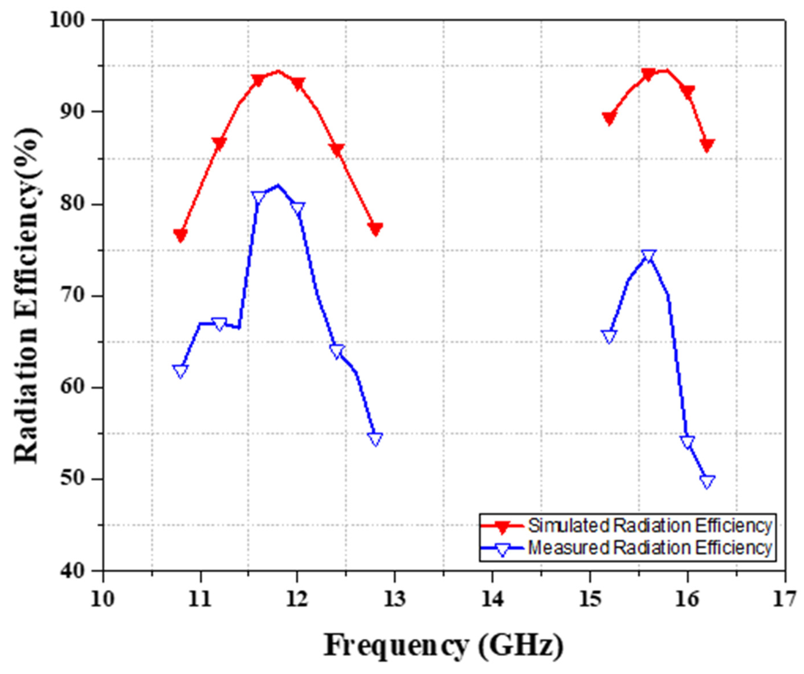 Vehicles 05 00004 g015