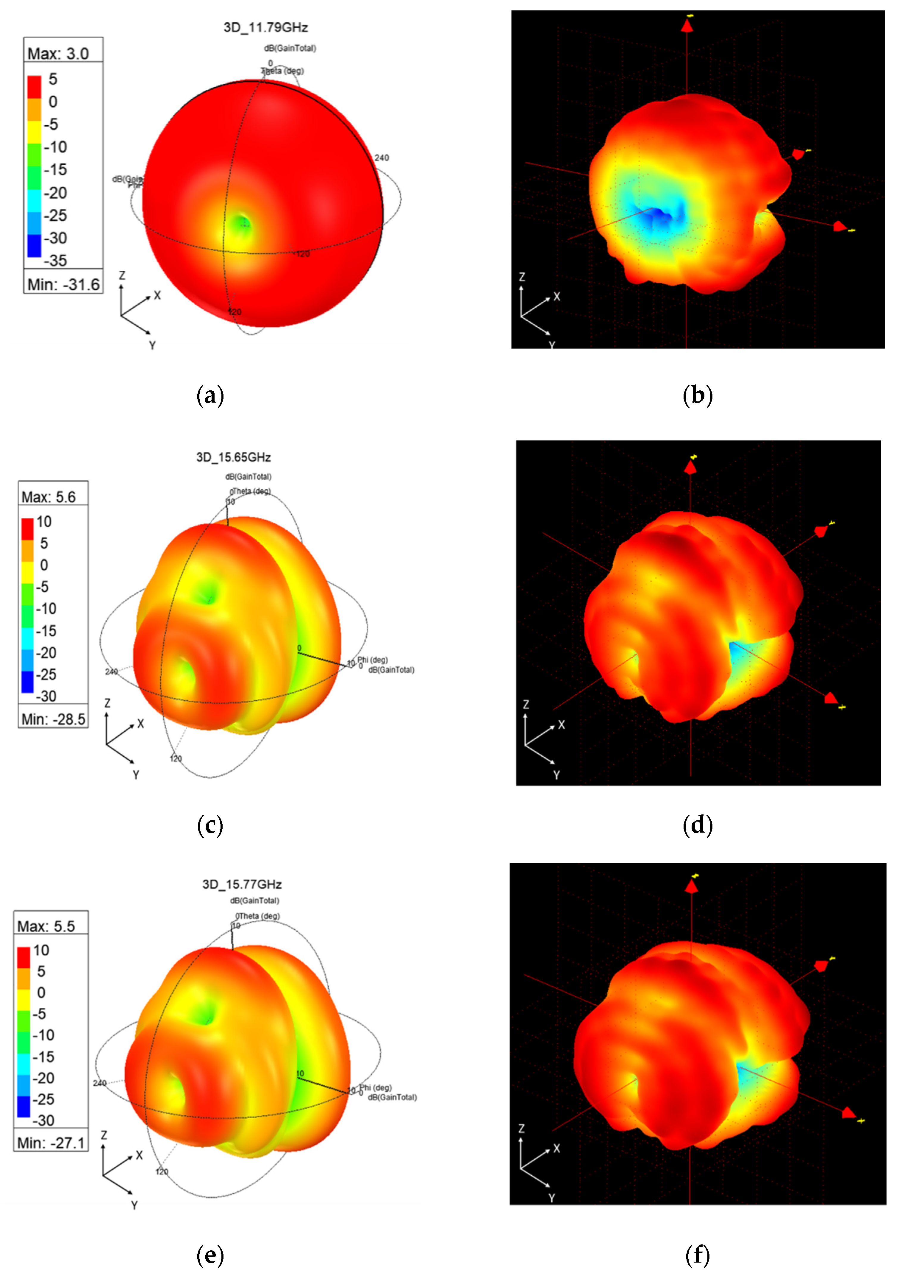Vehicles 05 00004 g016