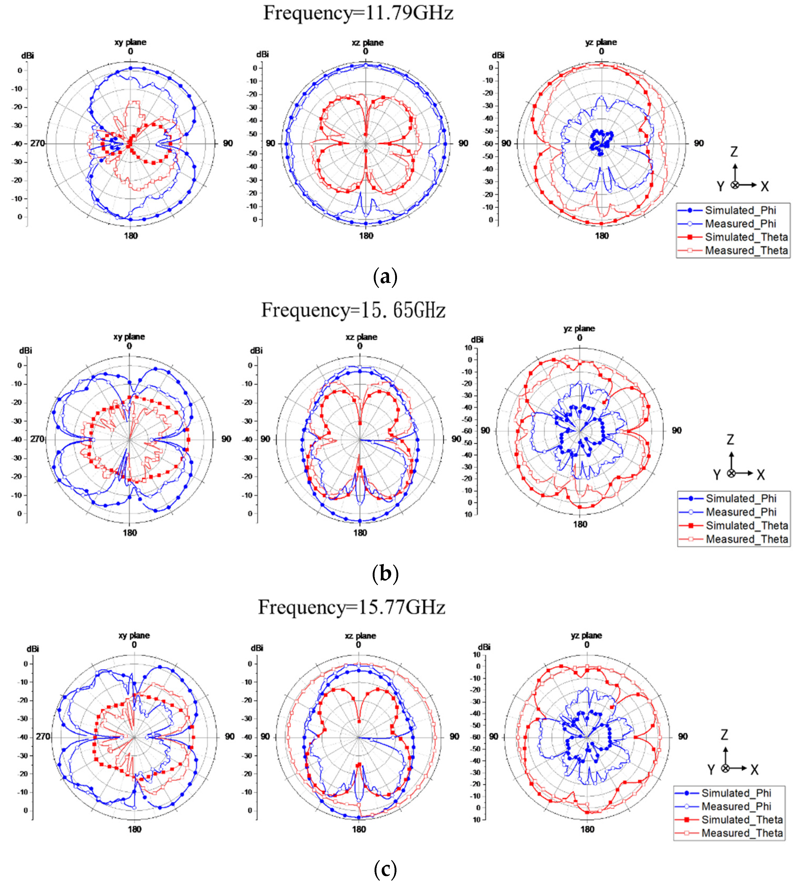 Vehicles 05 00004 g017