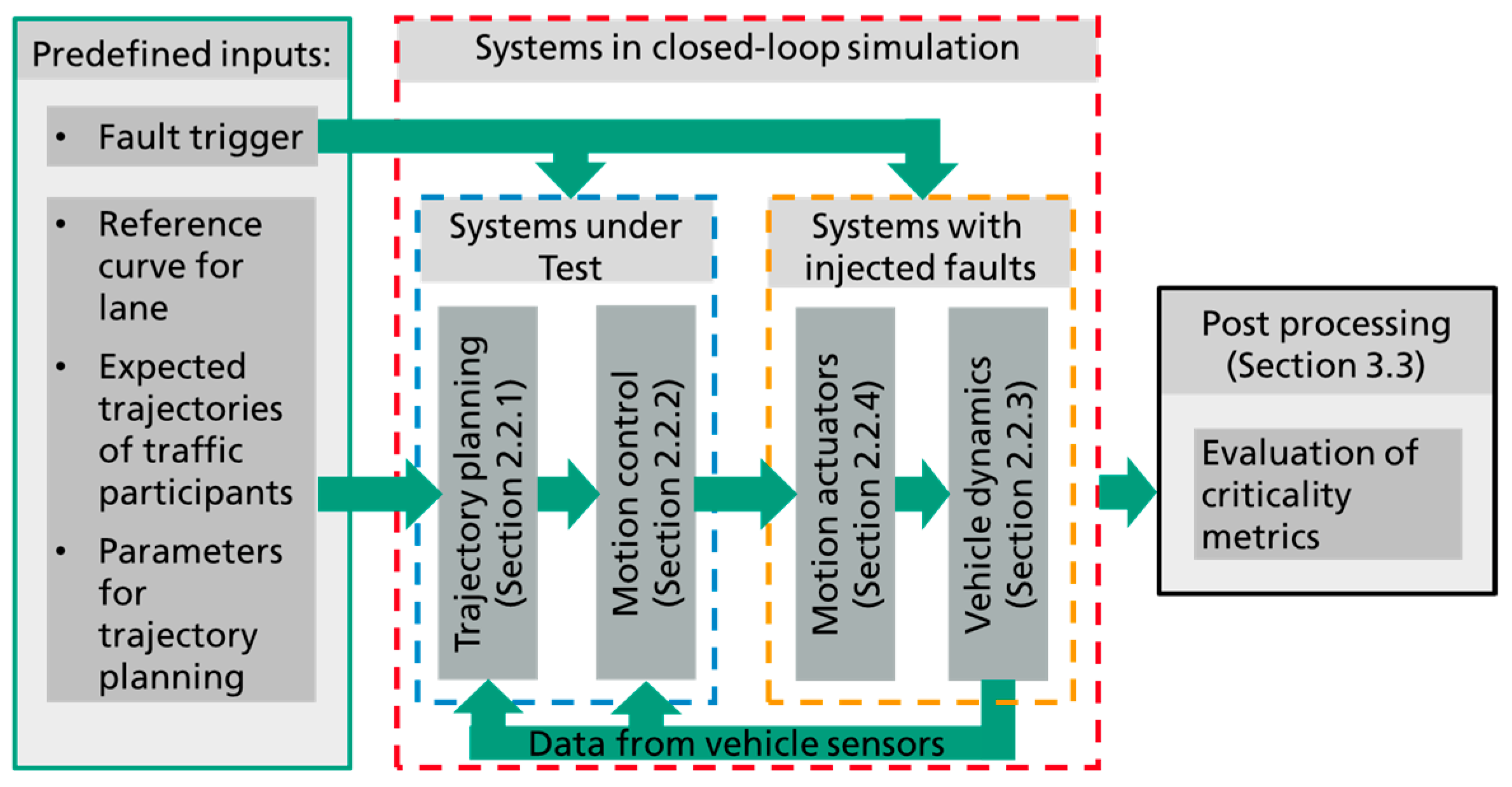 Vehicles 05 00006 g002