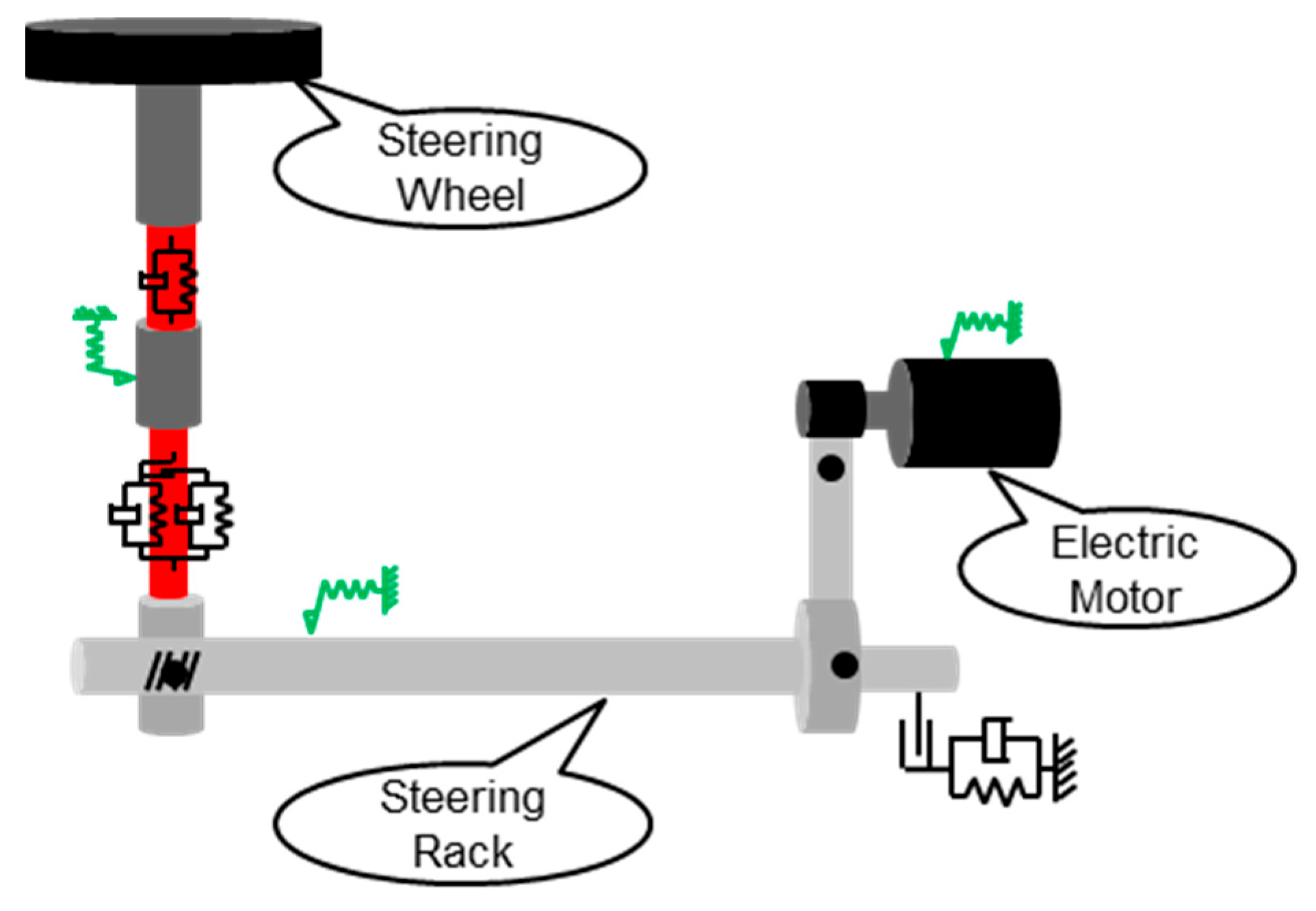 Vehicles 05 00006 g004