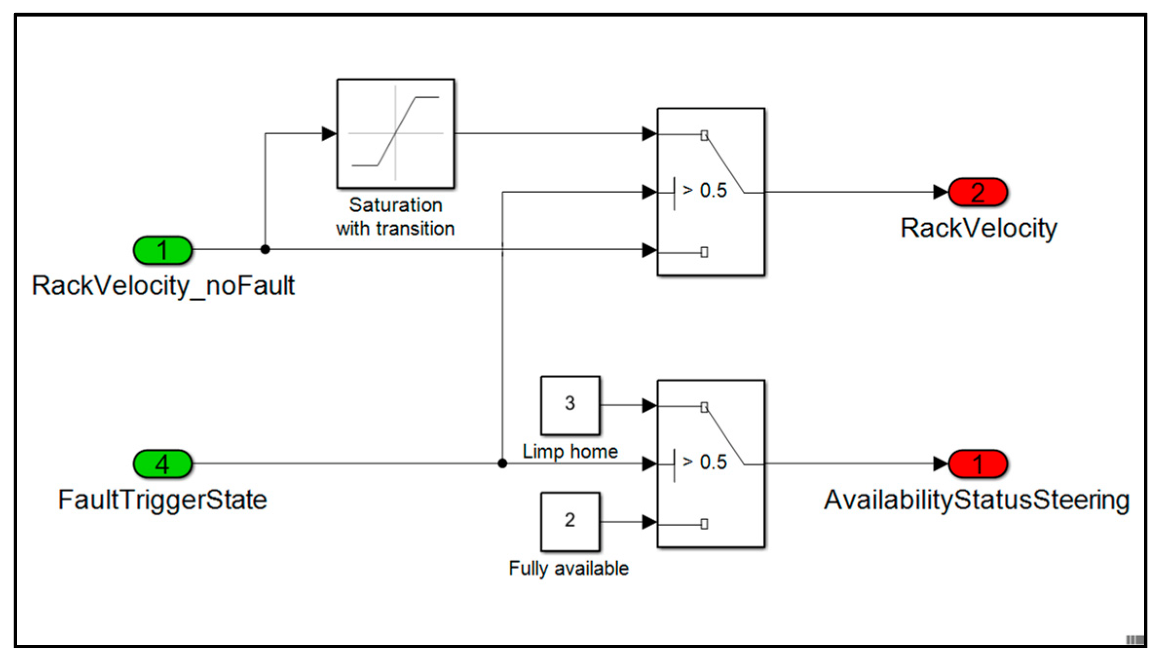 Vehicles 05 00006 g005