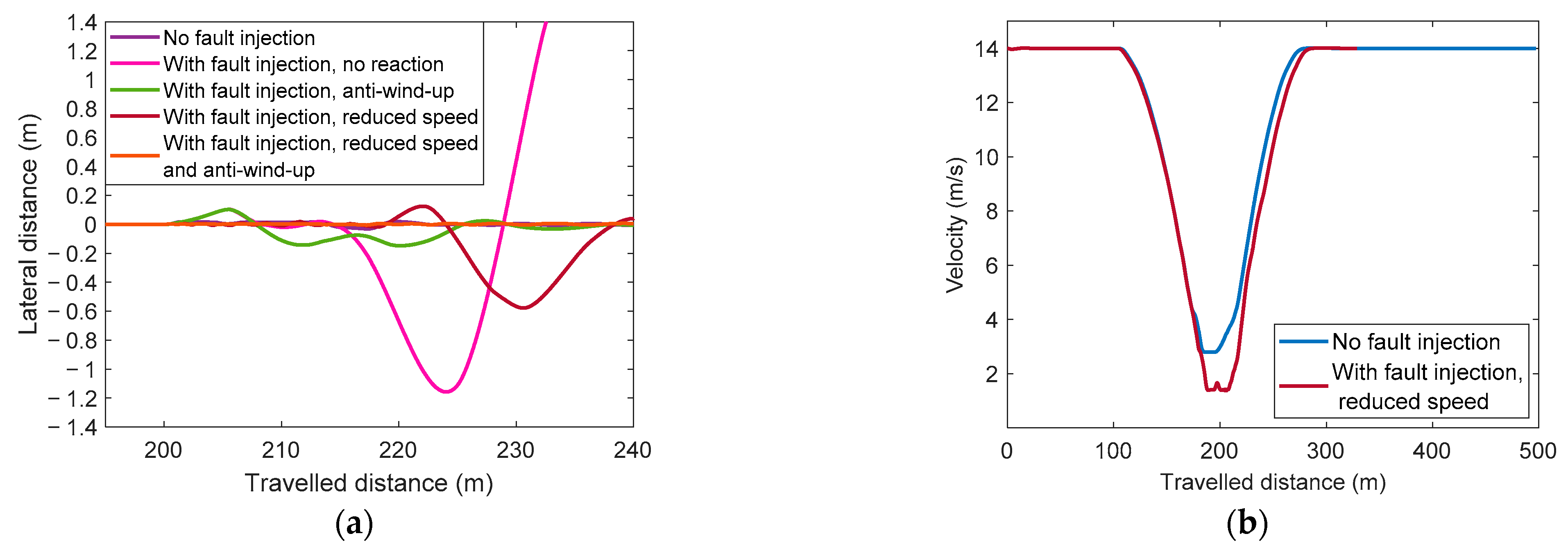Vehicles 05 00006 g008