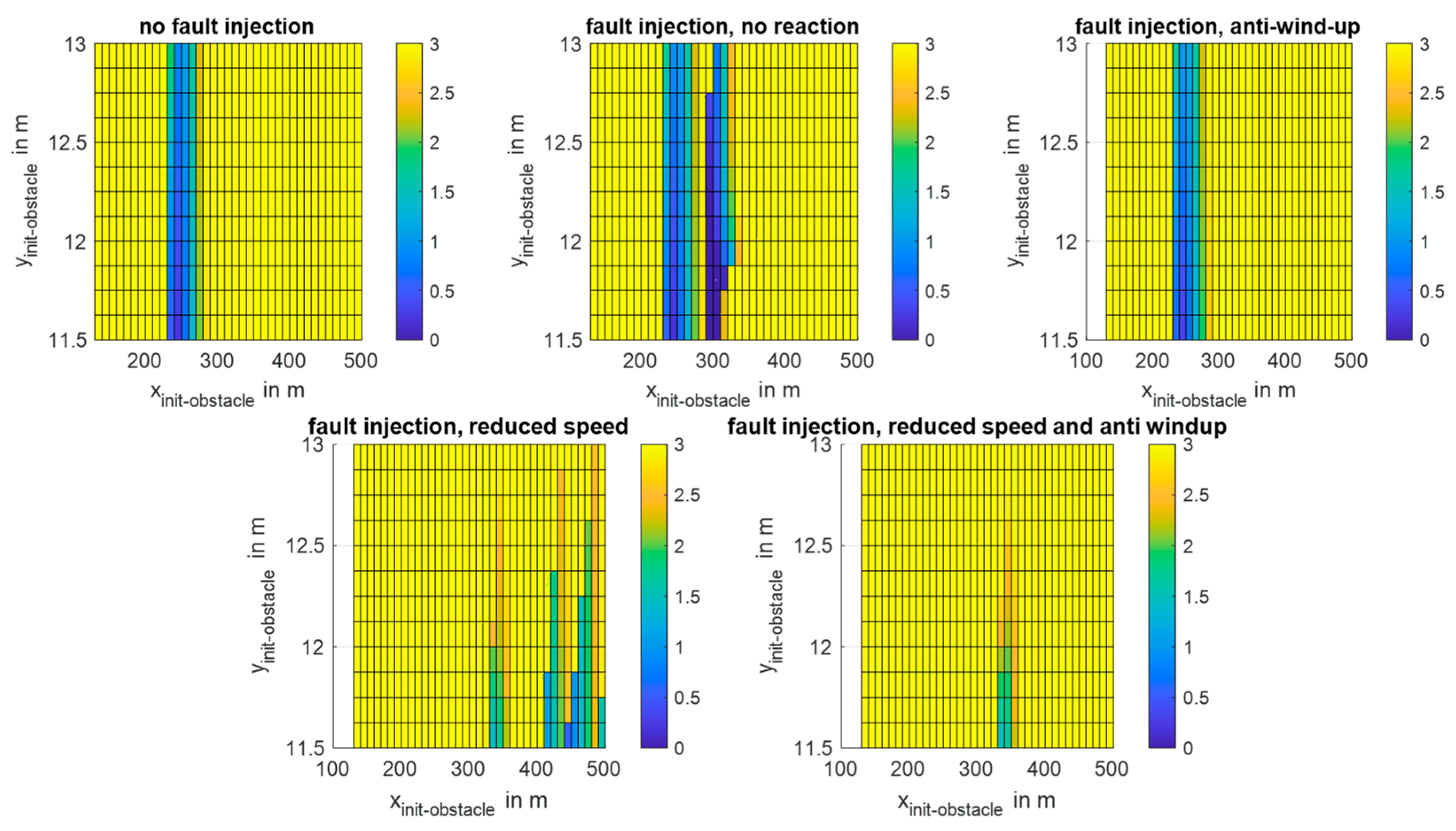 Vehicles 05 00006 g009