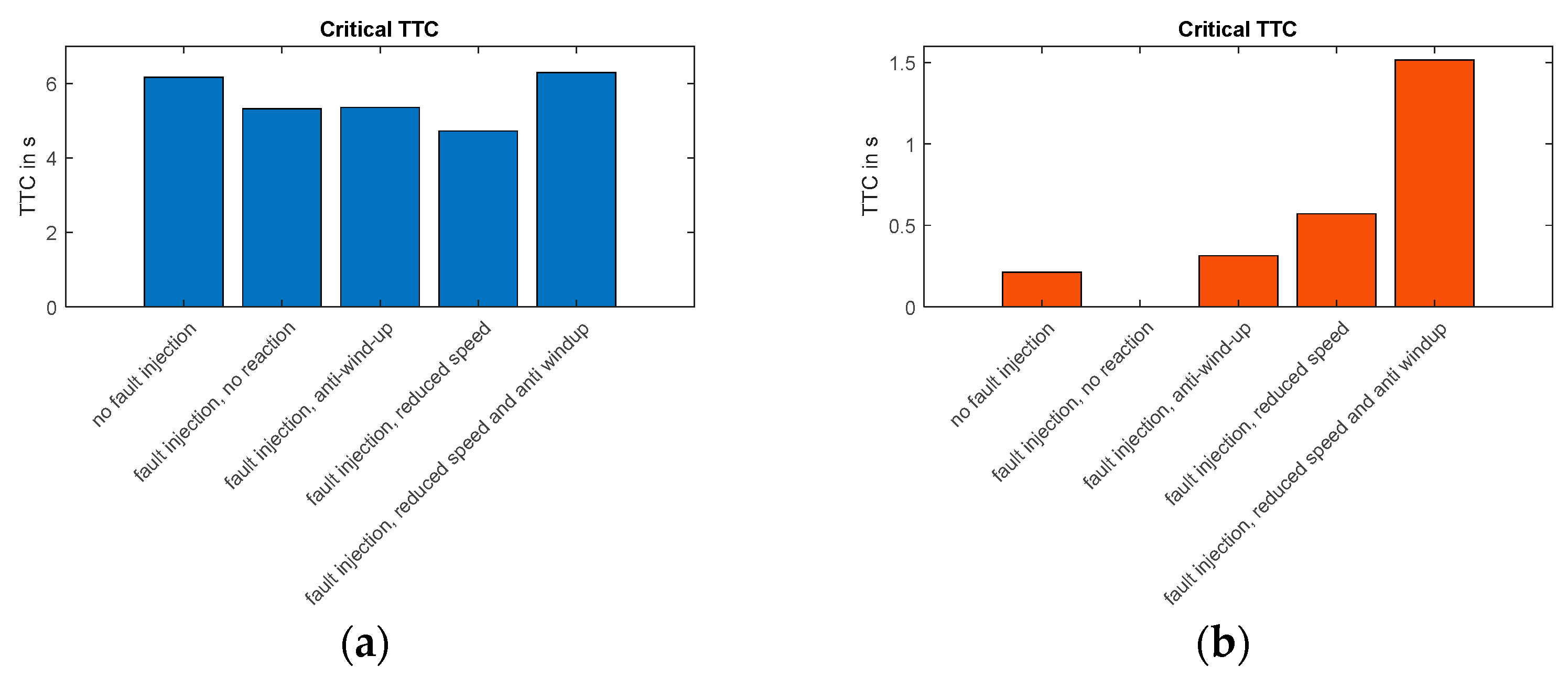 Vehicles 05 00006 g010