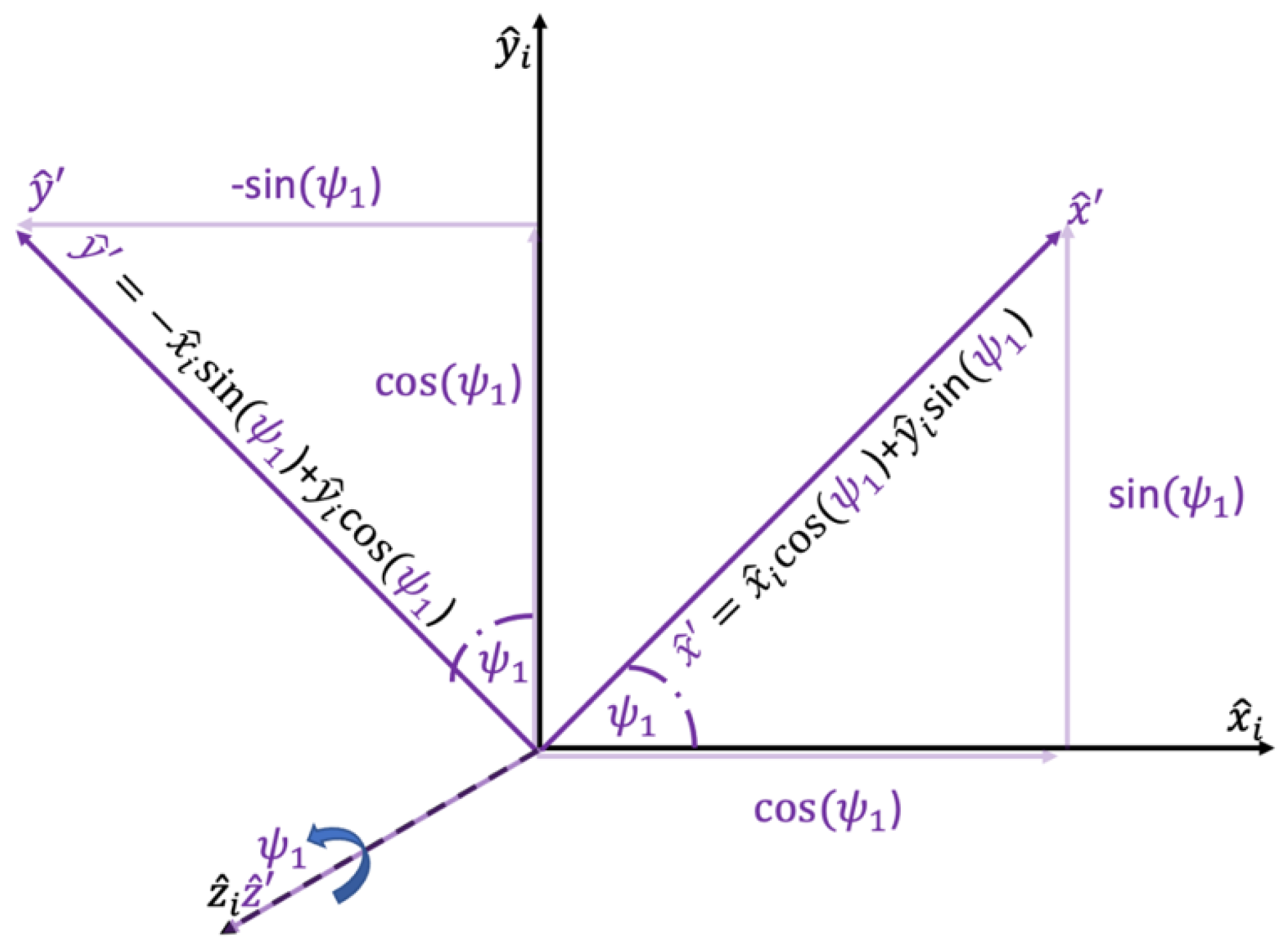 Vehicles 05 00008 g002