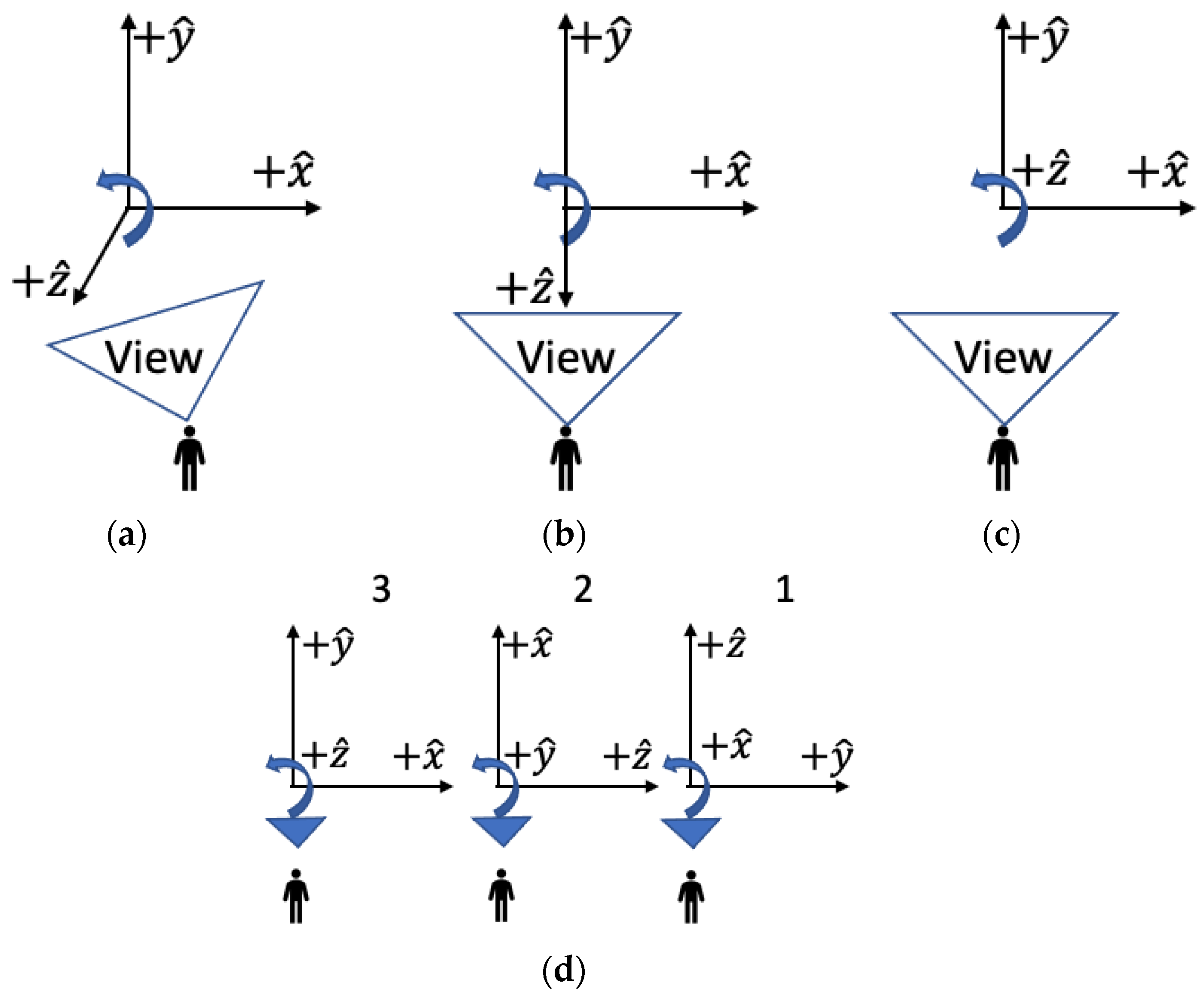 Vehicles 05 00008 g006