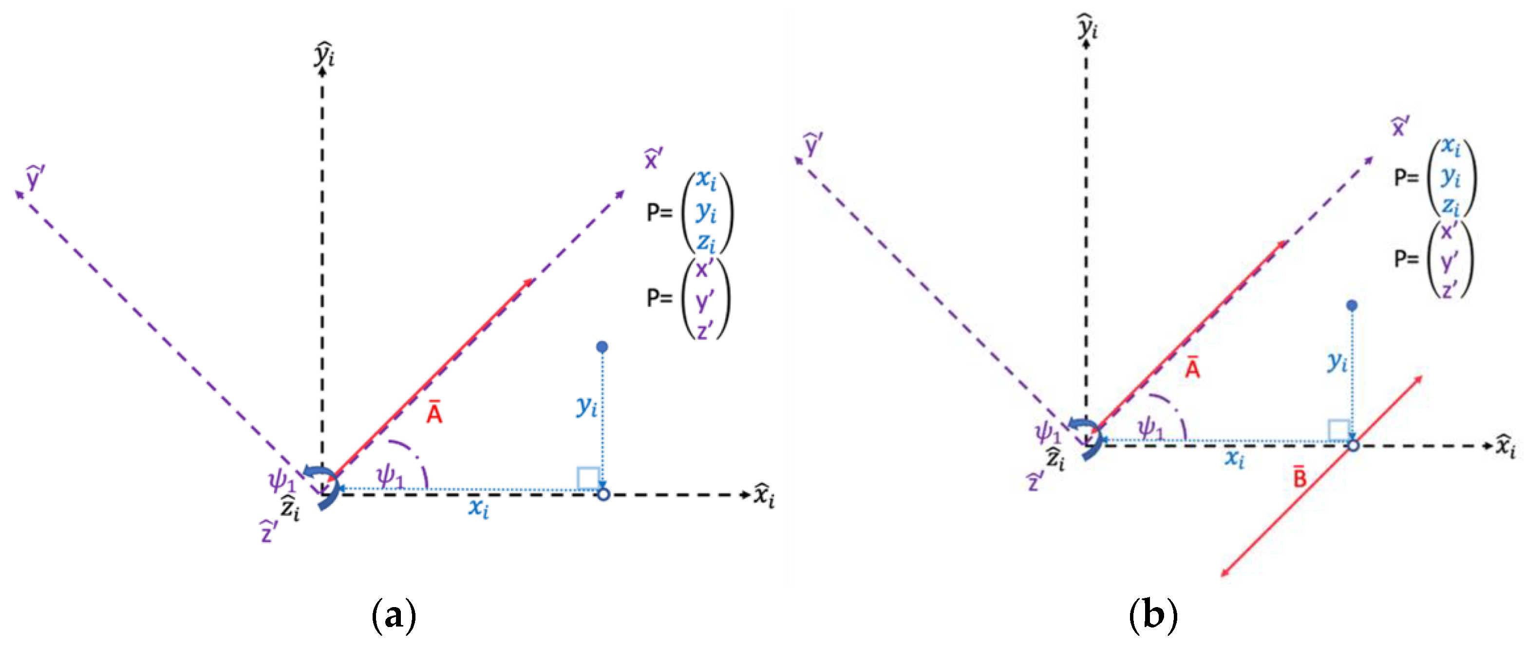 Vehicles 05 00008 g008
