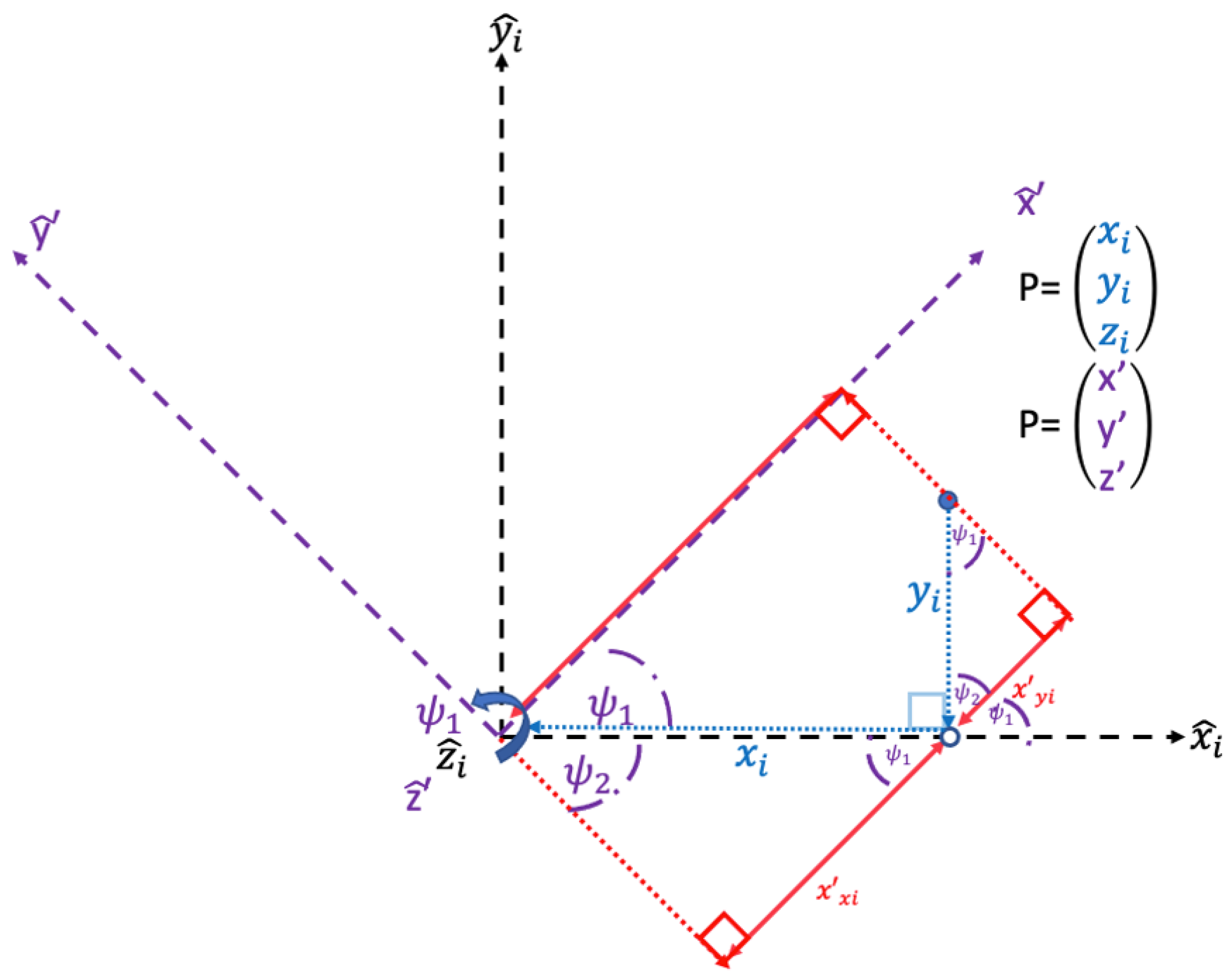 Vehicles 05 00008 g010