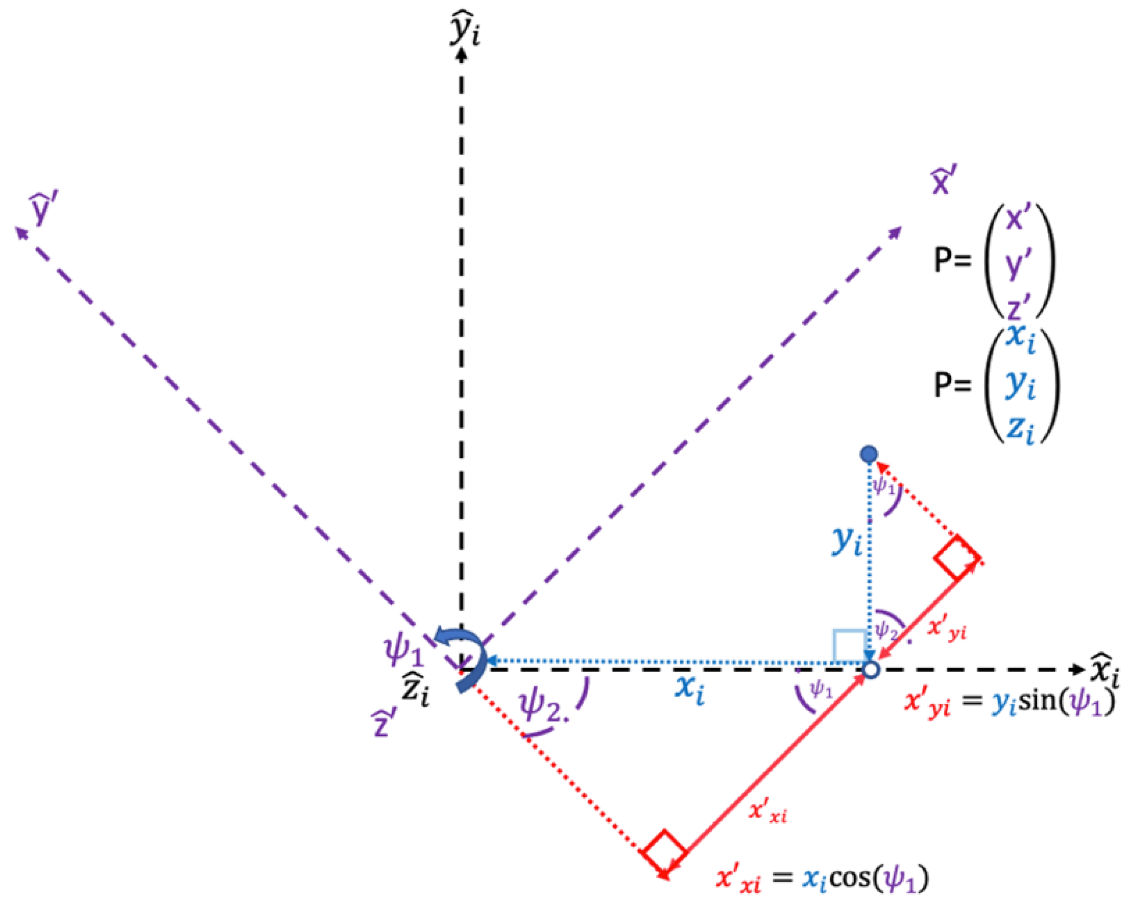 Vehicles 05 00008 g012