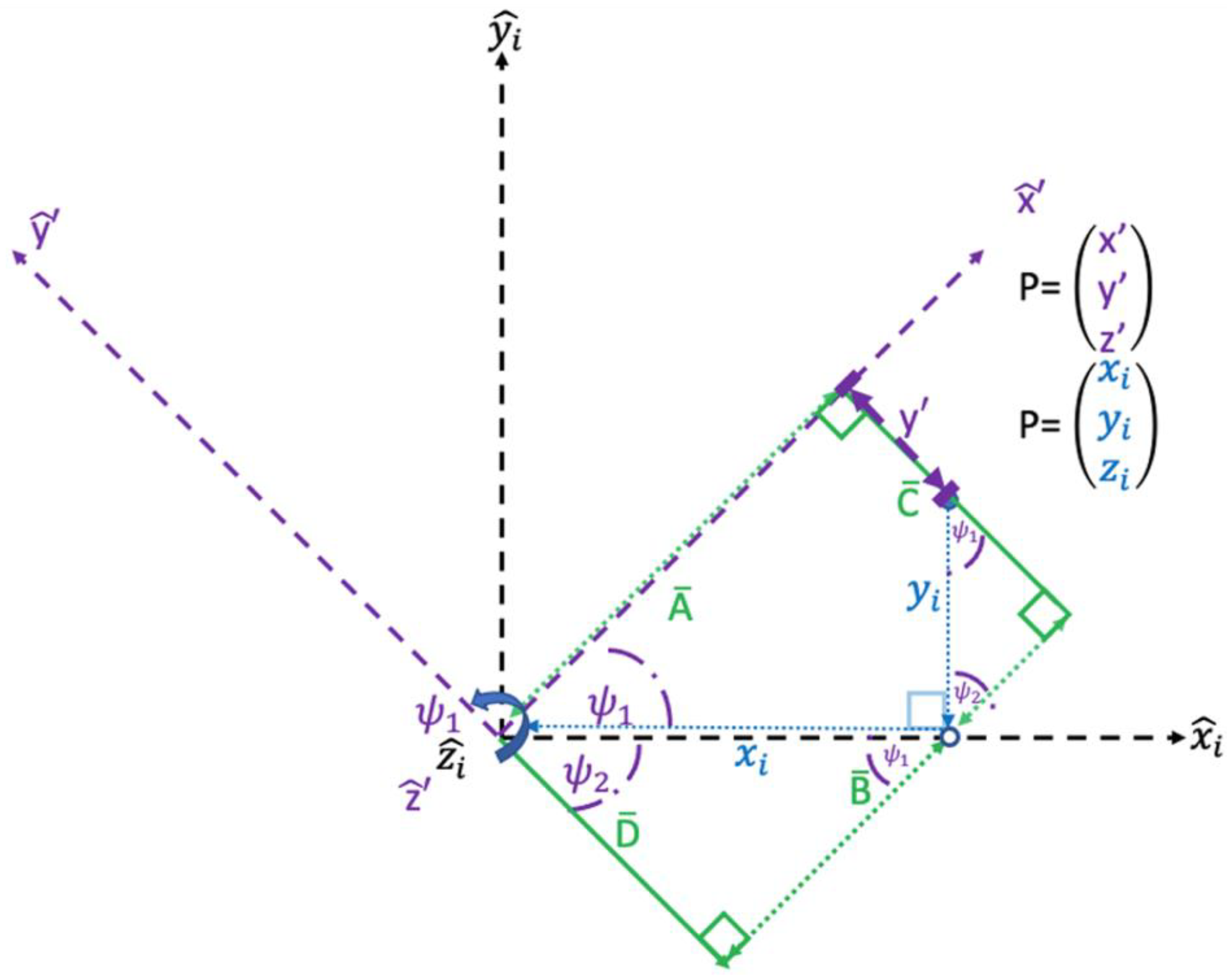 Vehicles 05 00008 g013