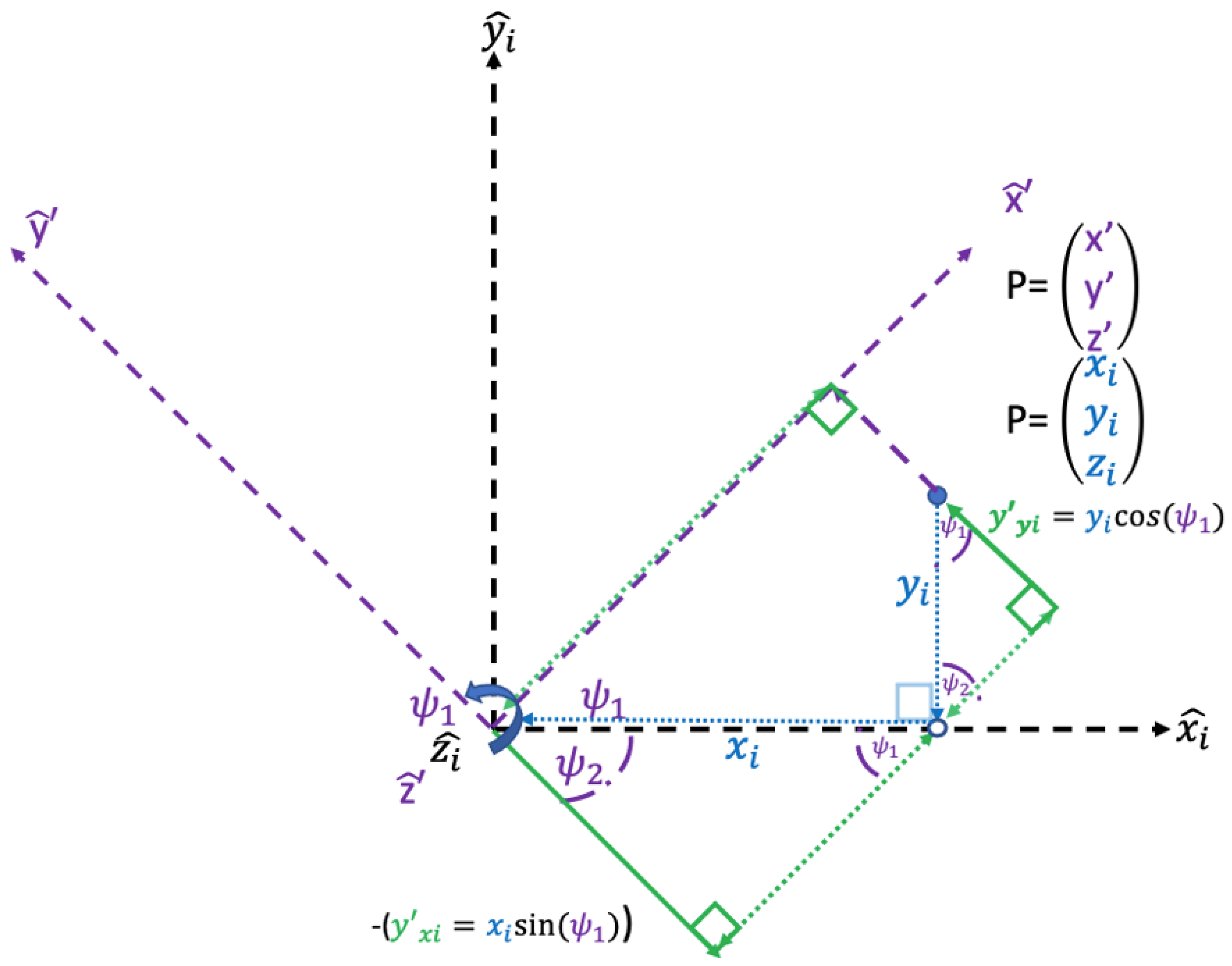 Vehicles 05 00008 g015