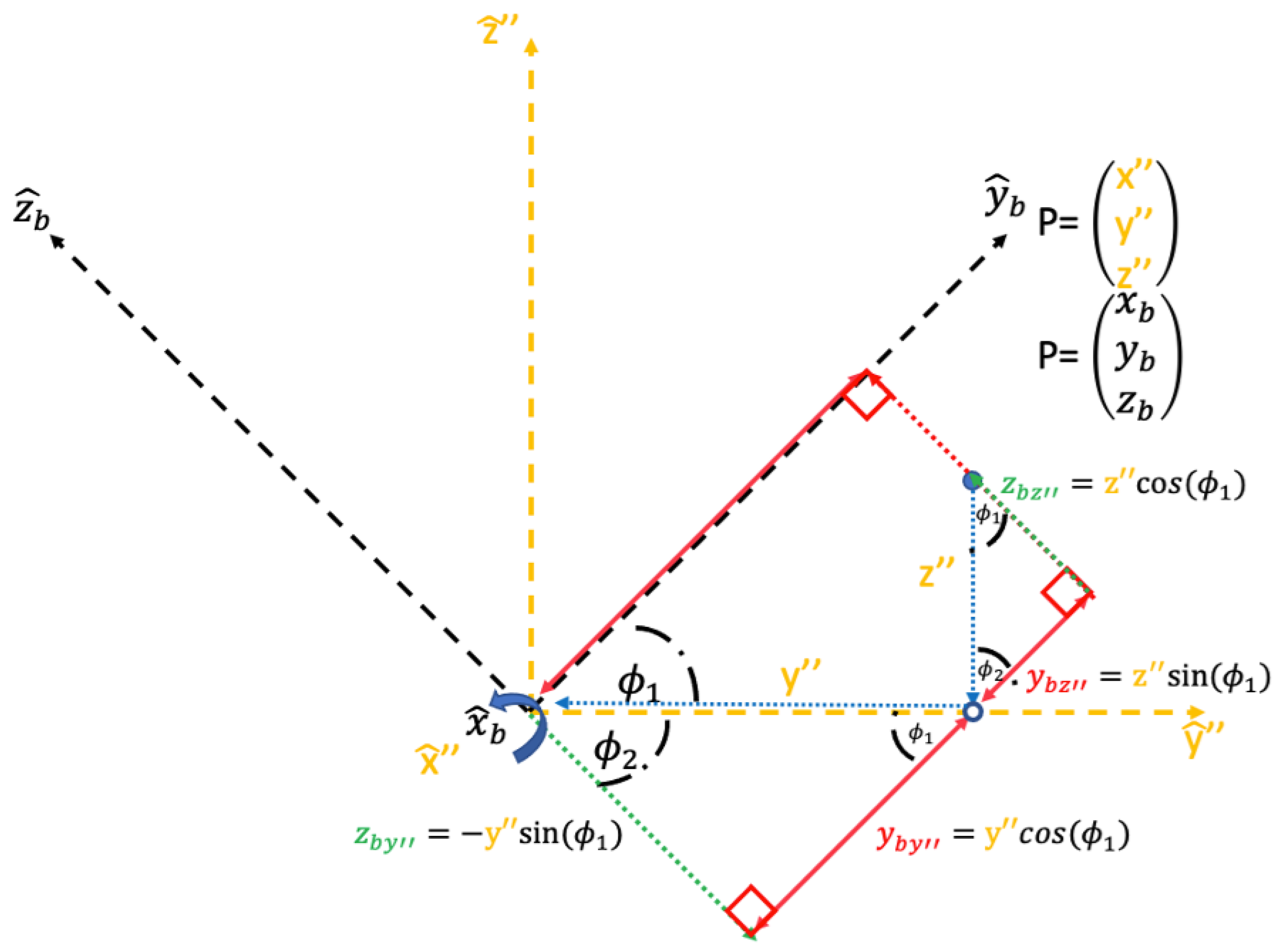 Vehicles 05 00008 g017