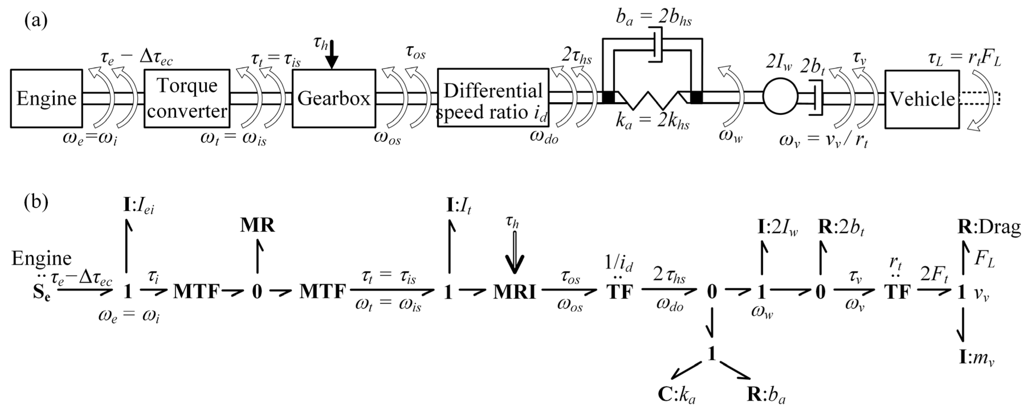 Vehicles 05 00011 g001