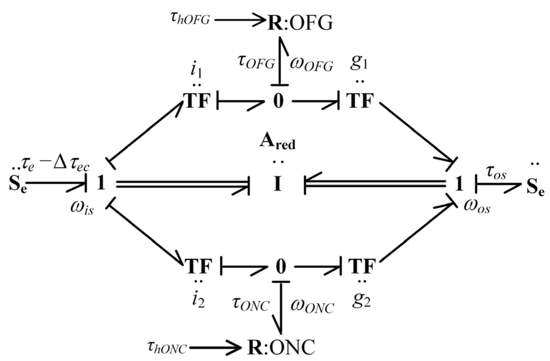 Vehicles 05 00011 g002