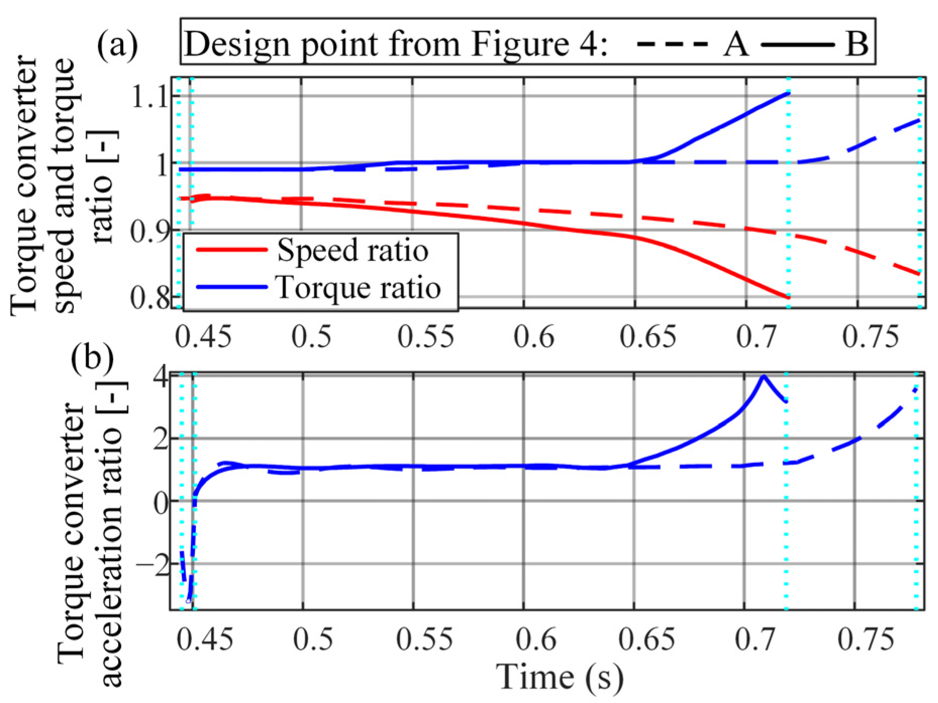 Vehicles 05 00011 g007