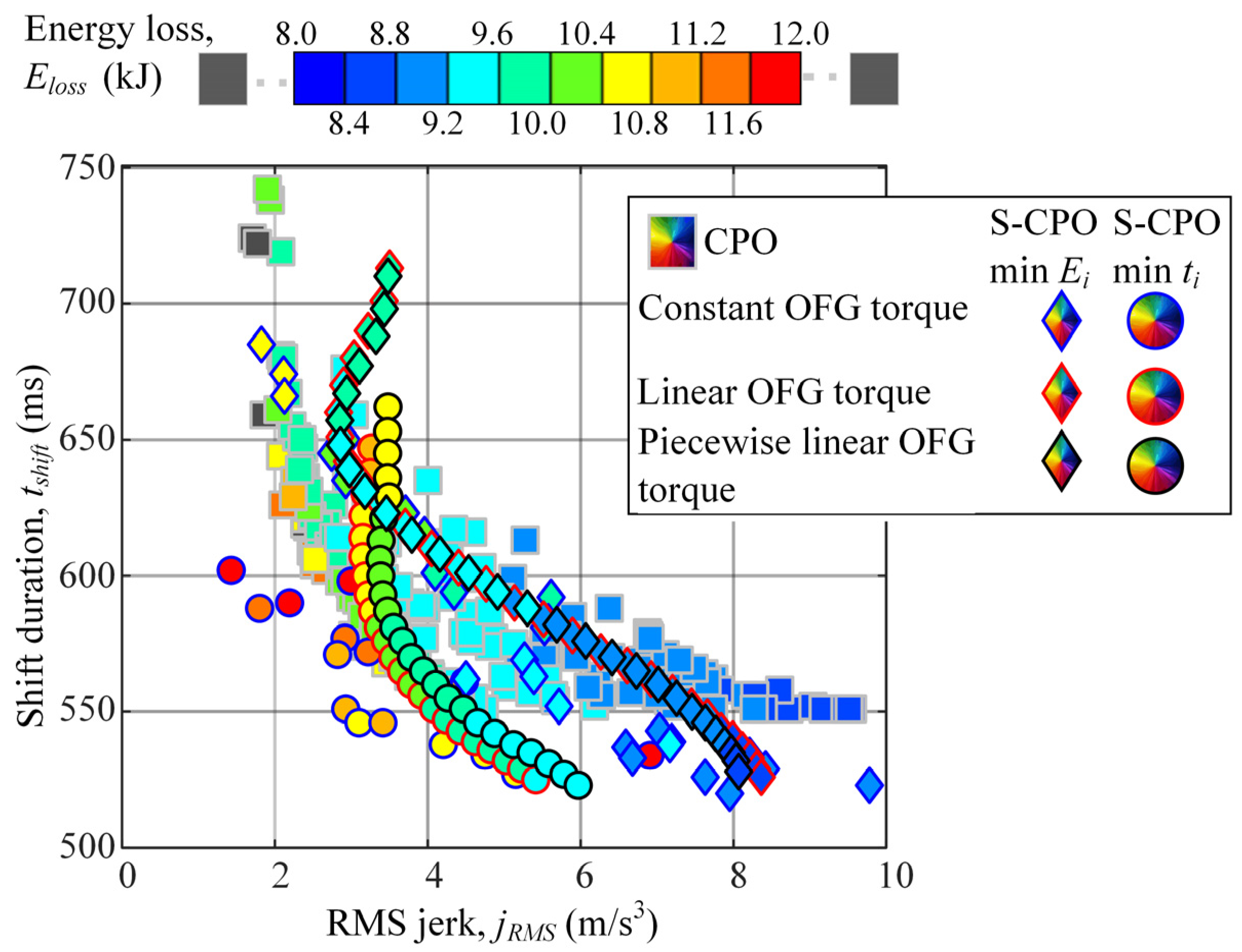 Vehicles 05 00011 g011