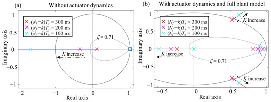 Vehicles 05 00011 g0a1 550