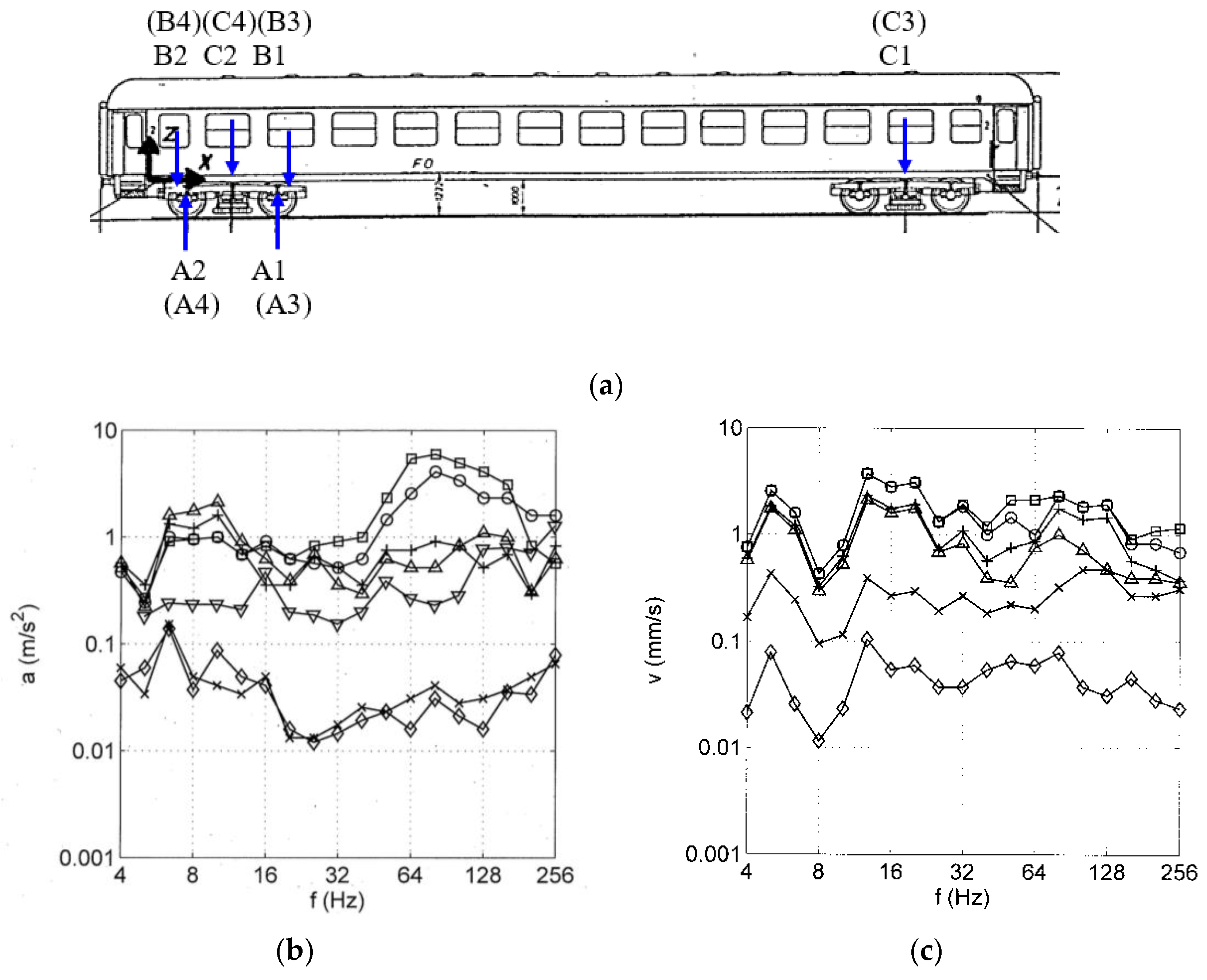 Vehicles 05 00013 g001