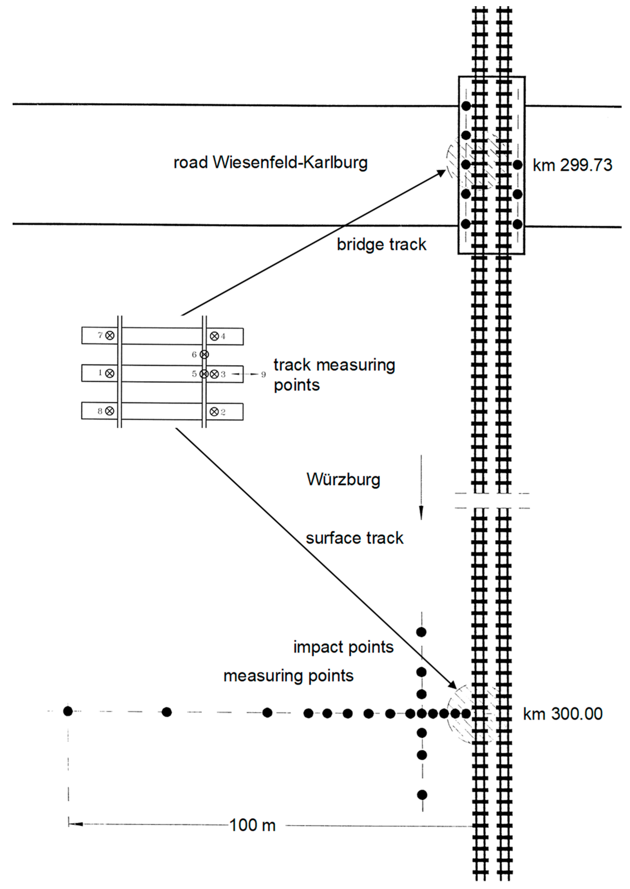 Vehicles 05 00013 g002