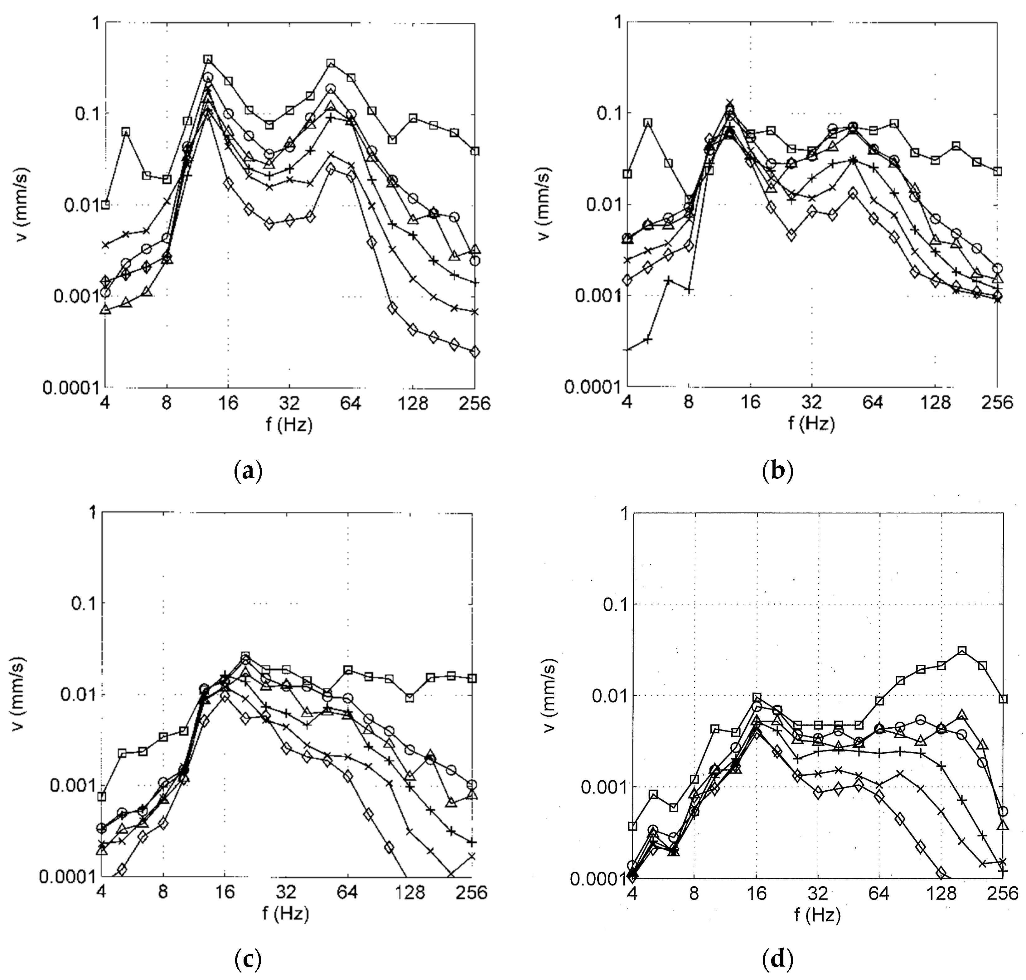 Vehicles 05 00013 g003