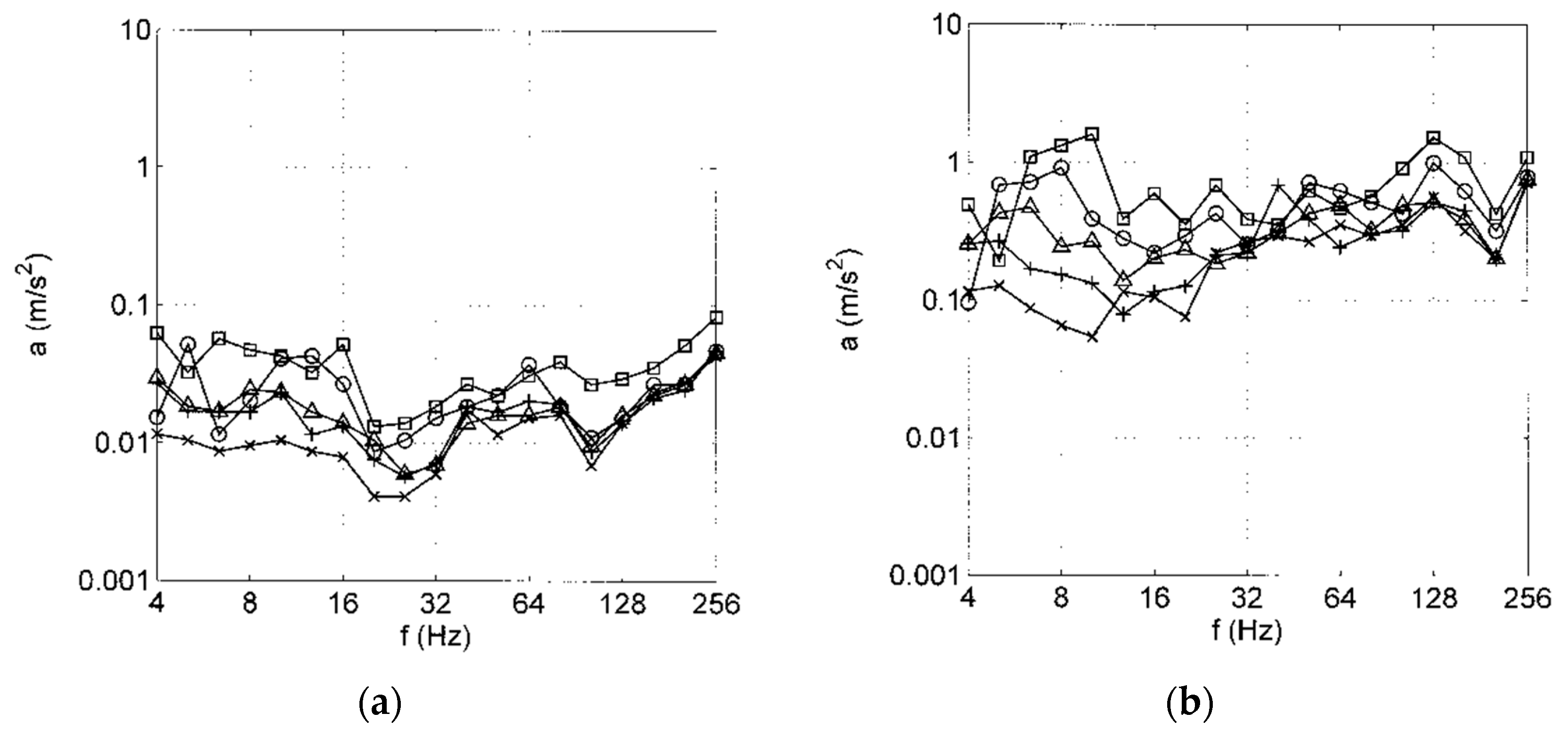 Vehicles 05 00013 g004a