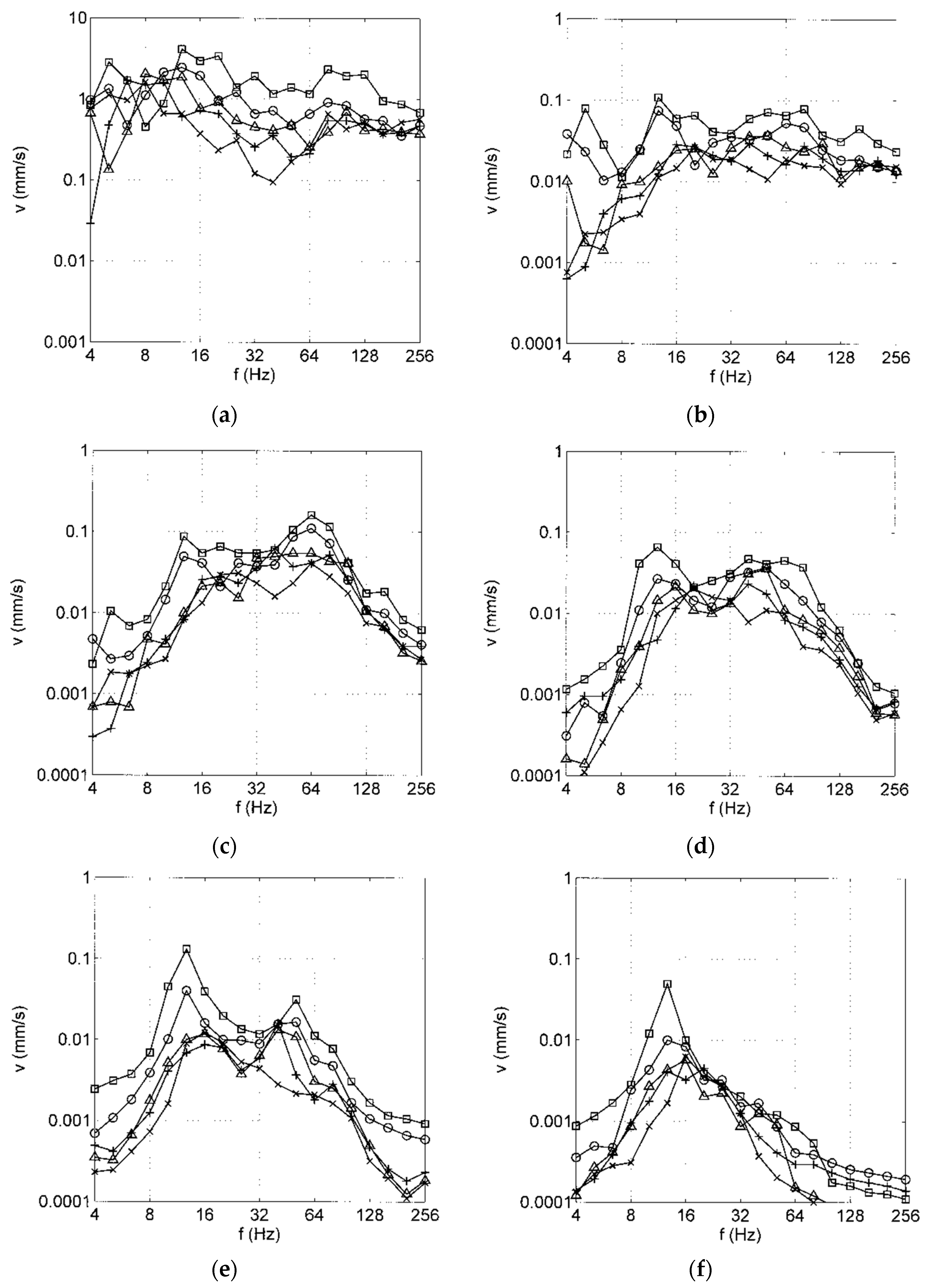 Vehicles 05 00013 g005