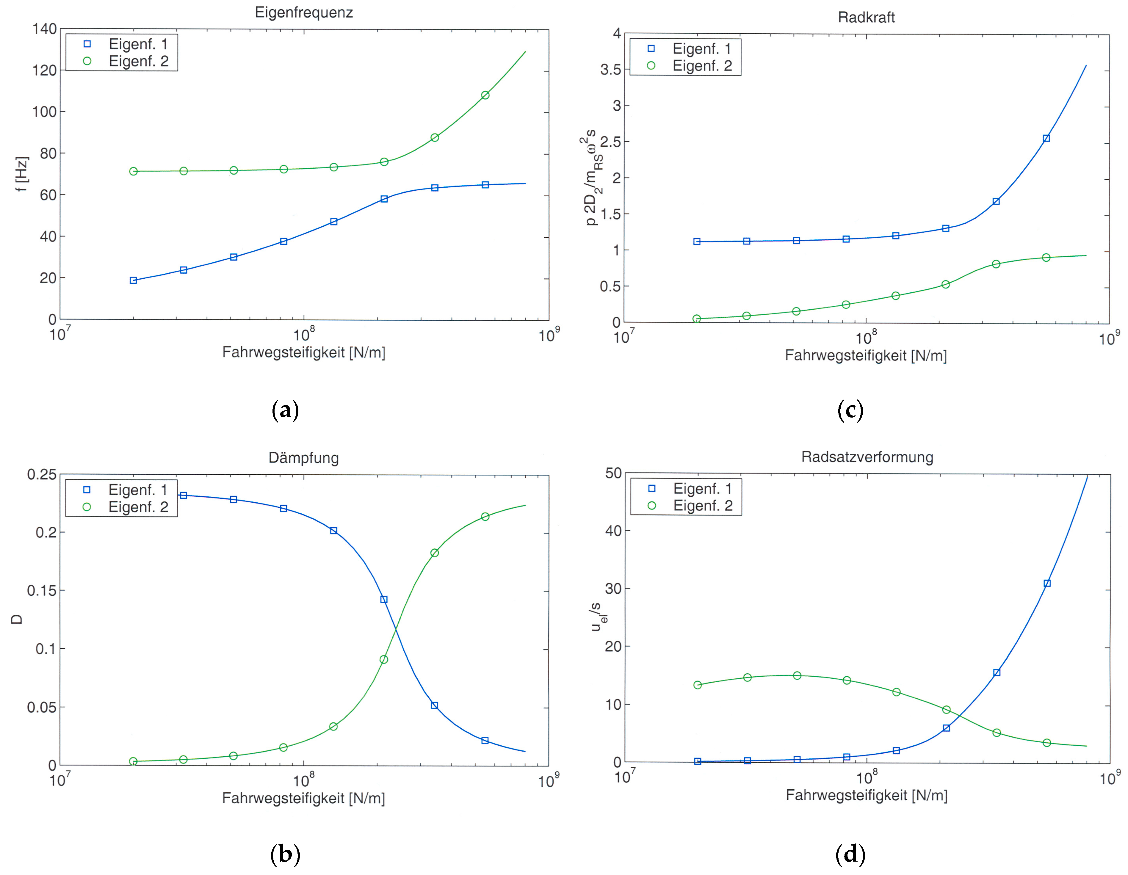 Vehicles 05 00013 g013