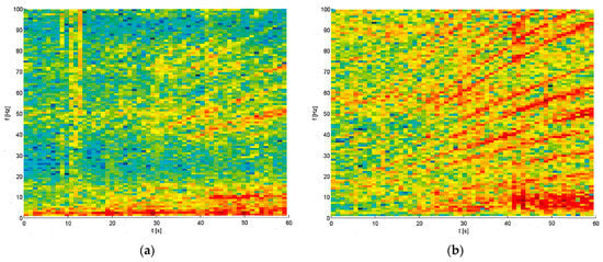 Vehicles 05 00013 g0a1a 550