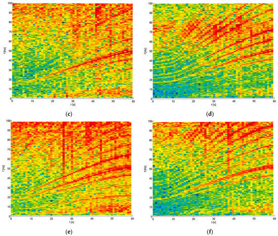 Vehicles 05 00013 g0a1b 550