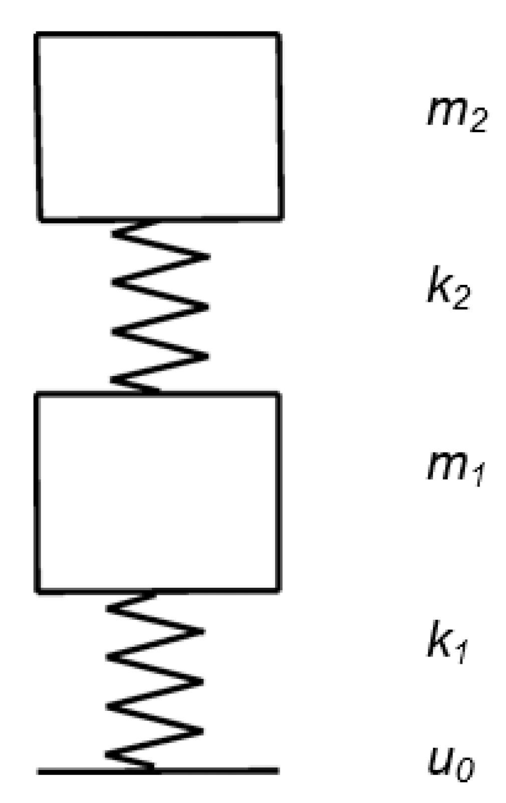 Vehicles 05 00013 g0a2