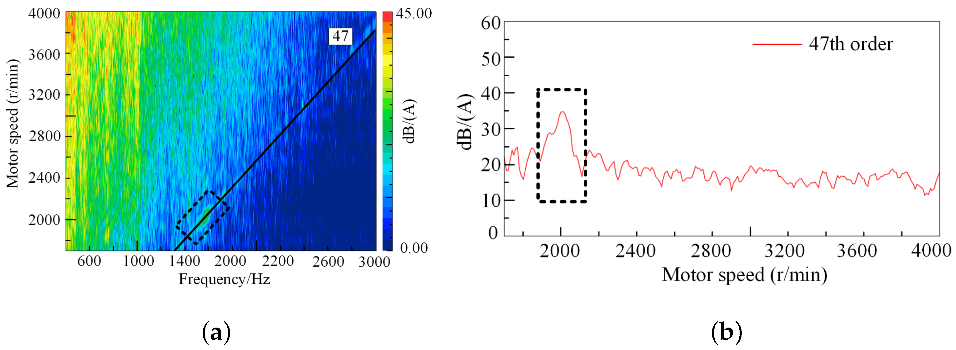 Vehicles 05 00014 g005
