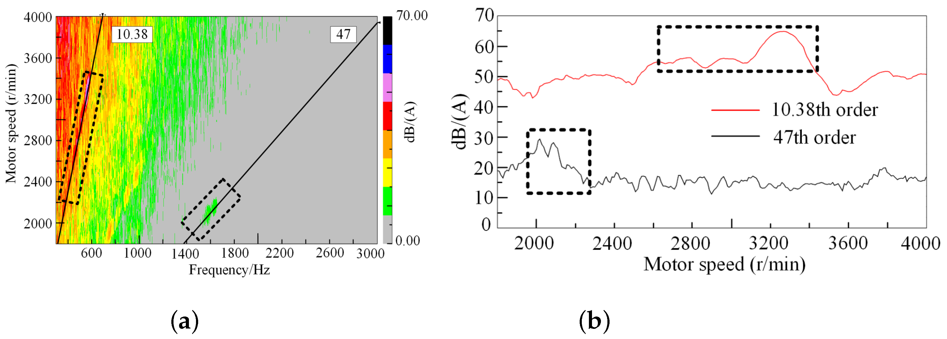 Vehicles 05 00014 g006